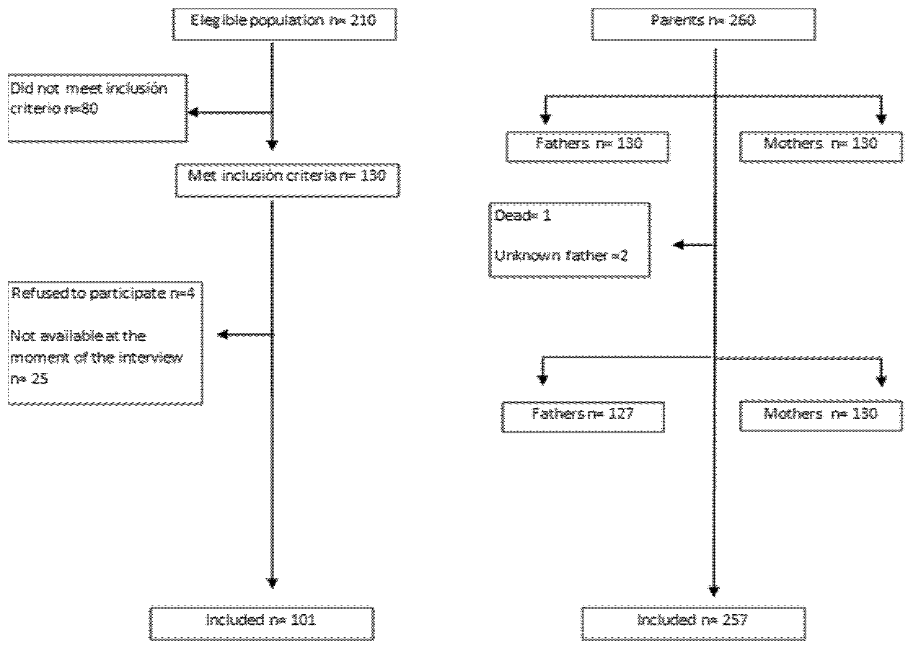 Children 08 00931 g001