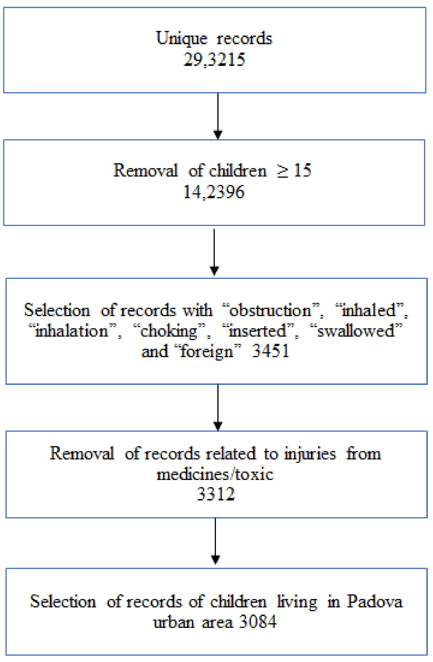 Children 08 00938 g001