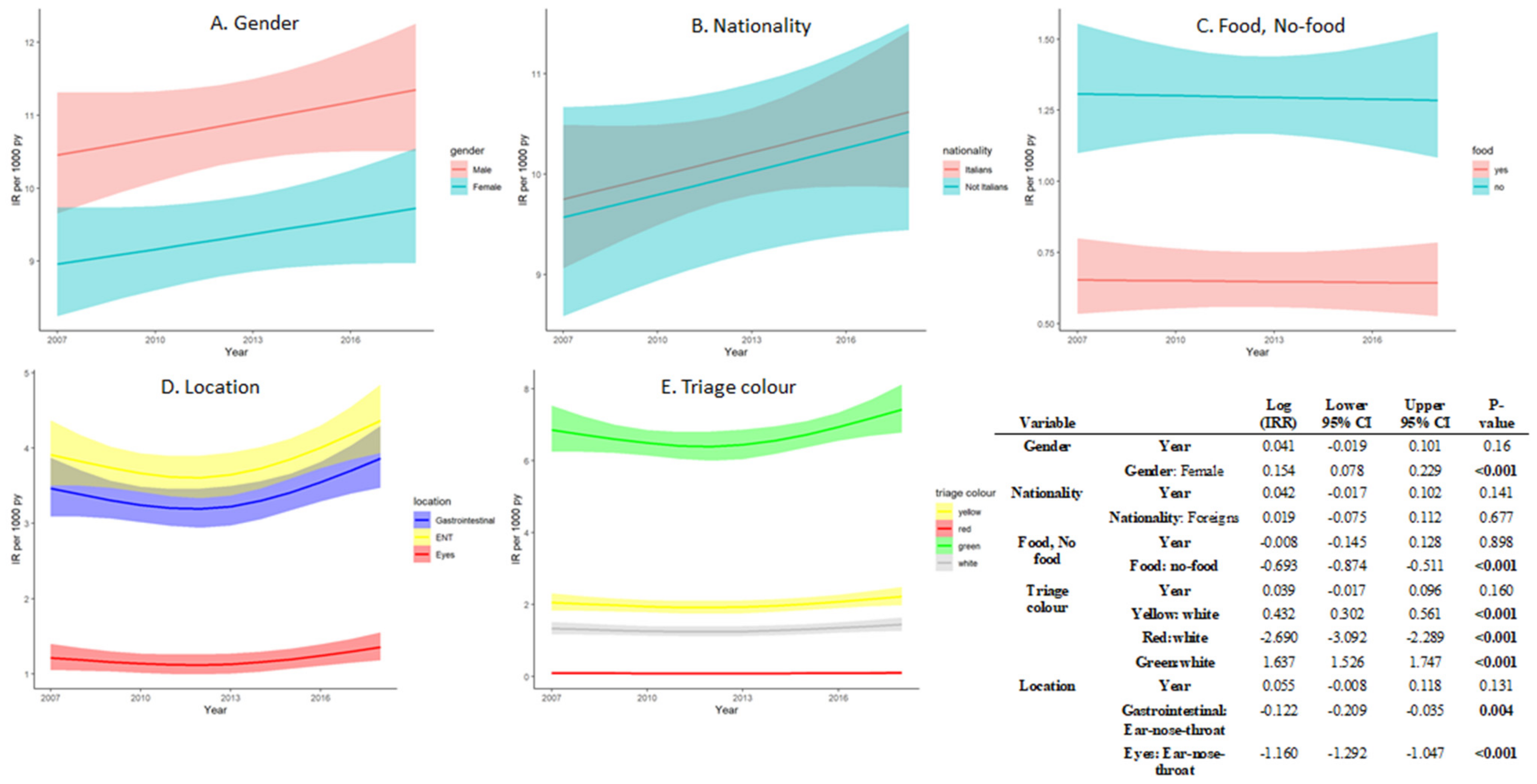 Children 08 00938 g002
