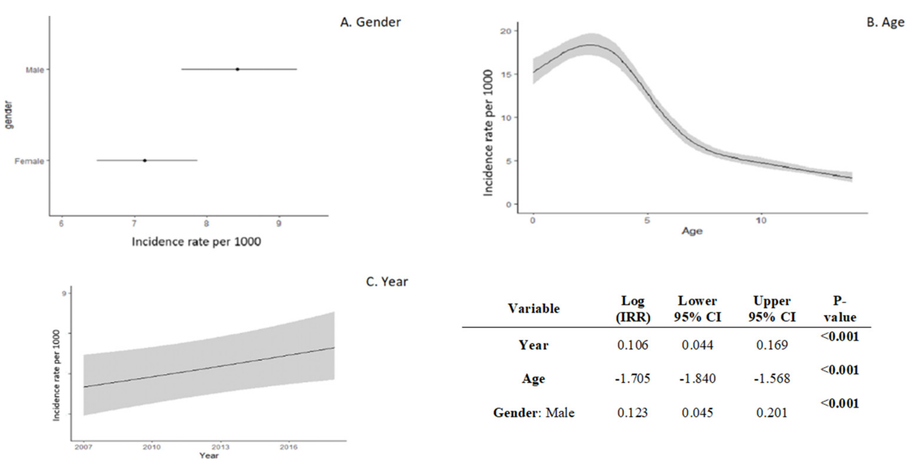 Children 08 00938 g003