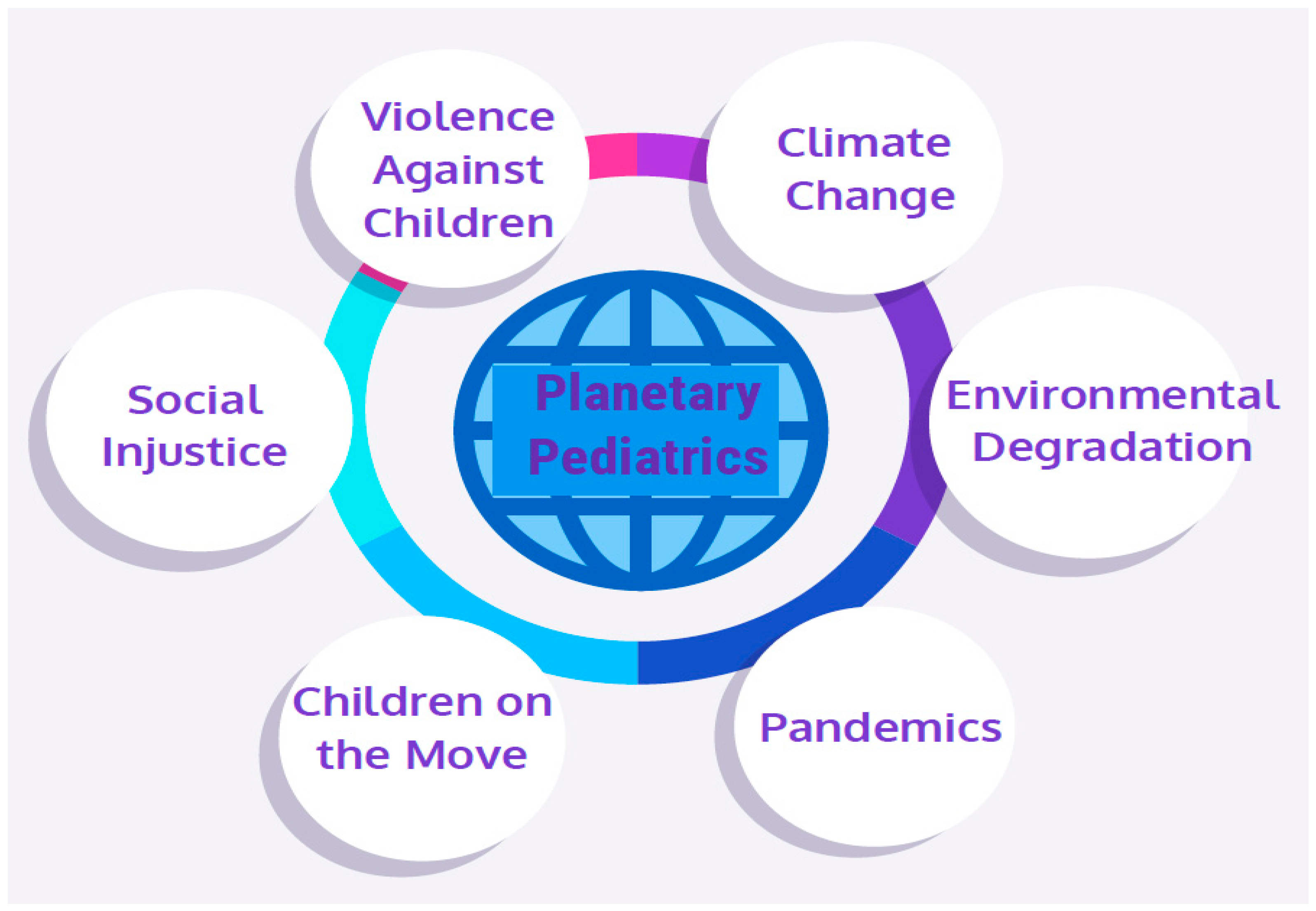 Children 08 00939 g001 550