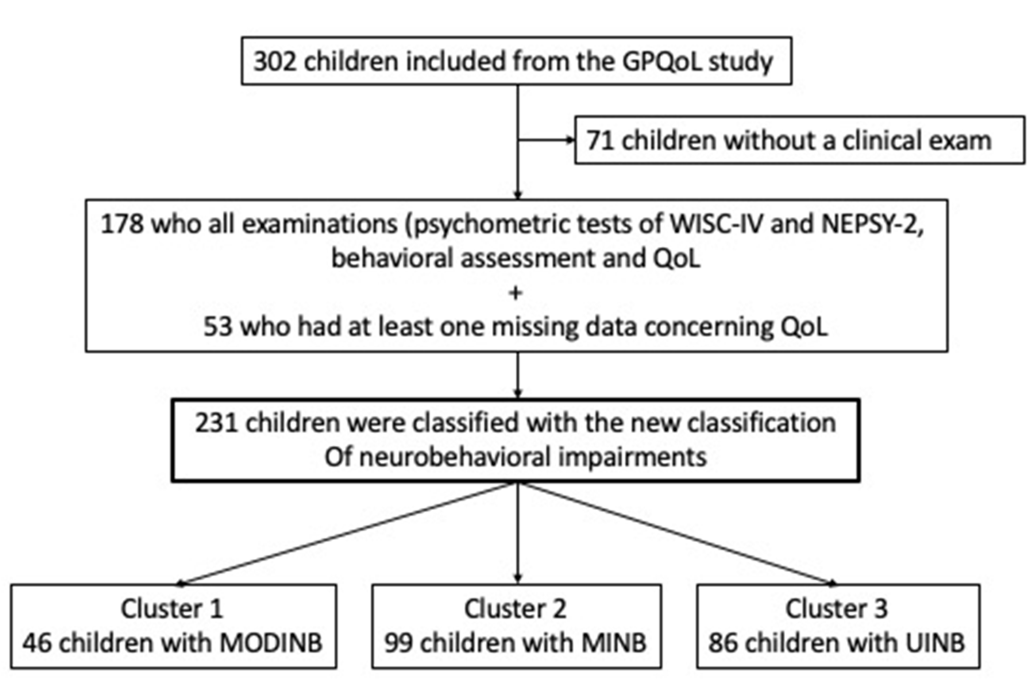 Children 08 00943 g001 550