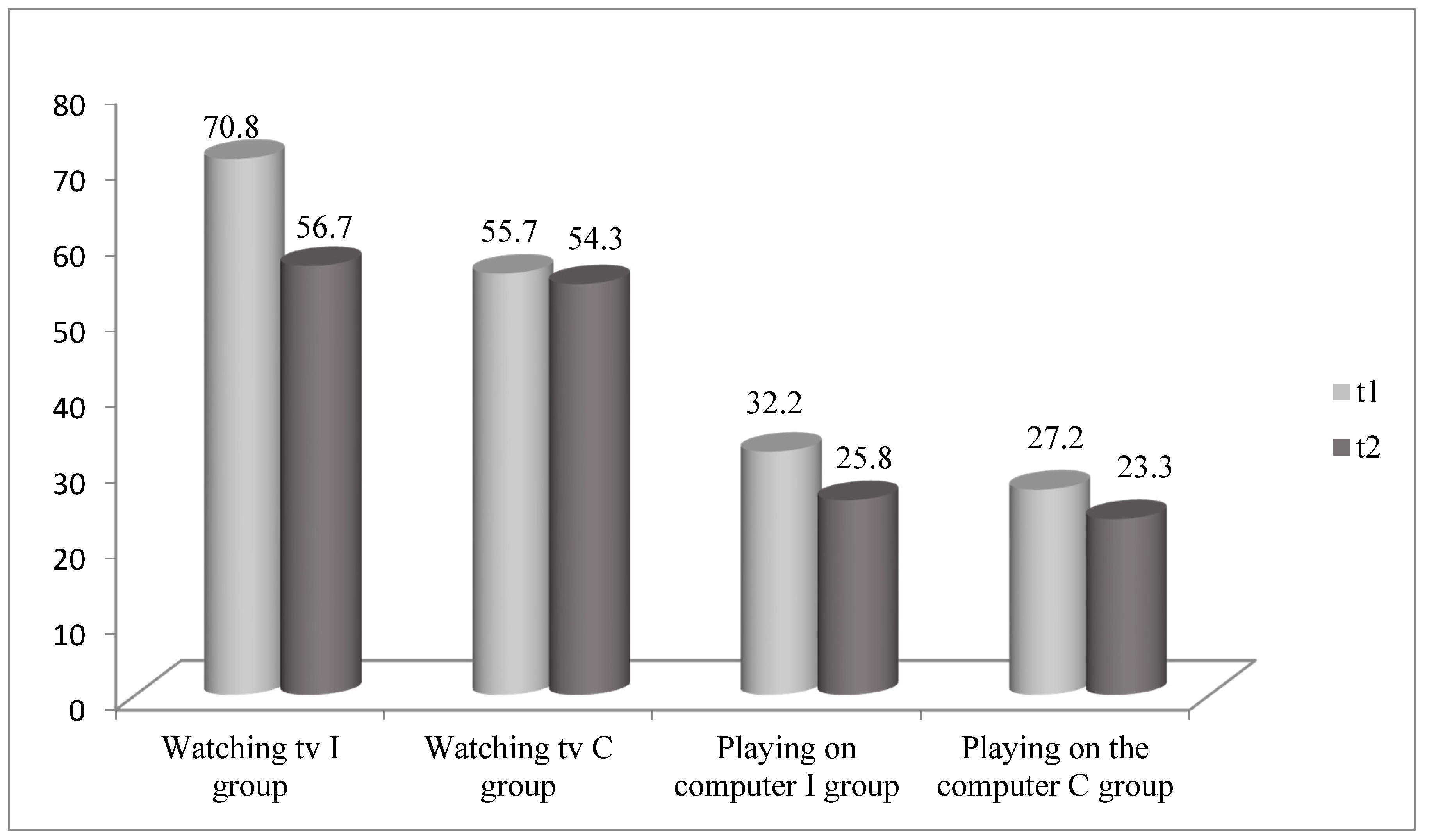 Children 08 00947 g002 550