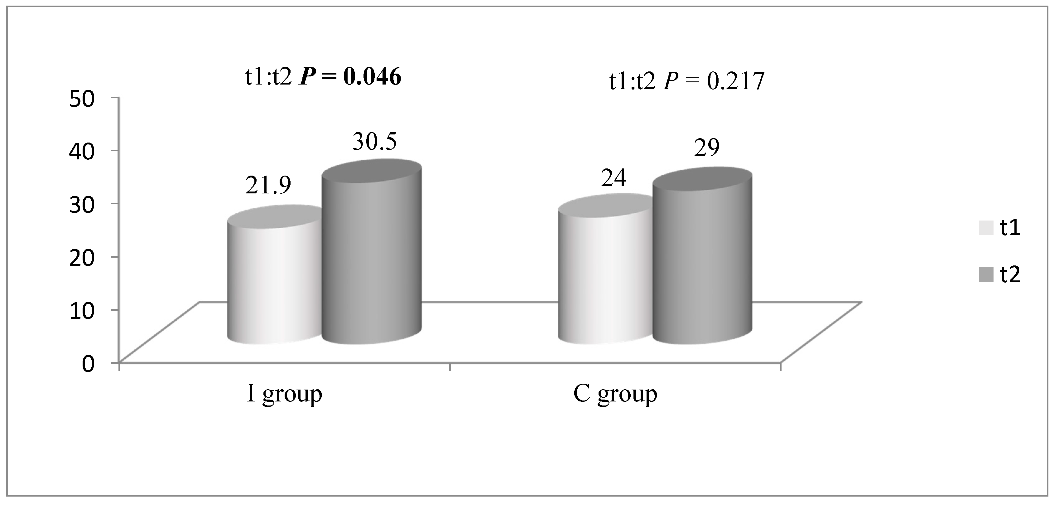 Children 08 00947 g003 550