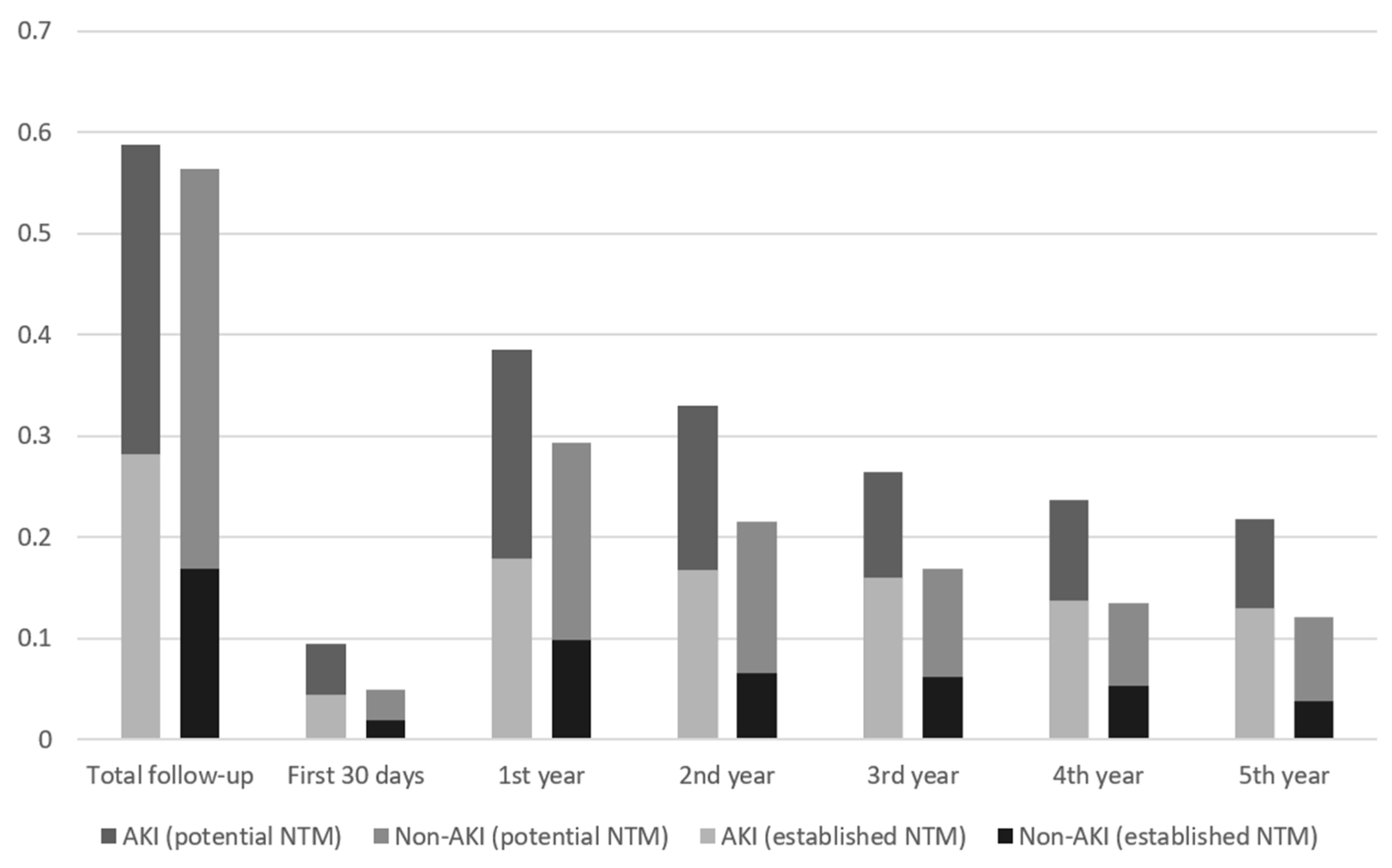 Children 08 00948 g002 550
