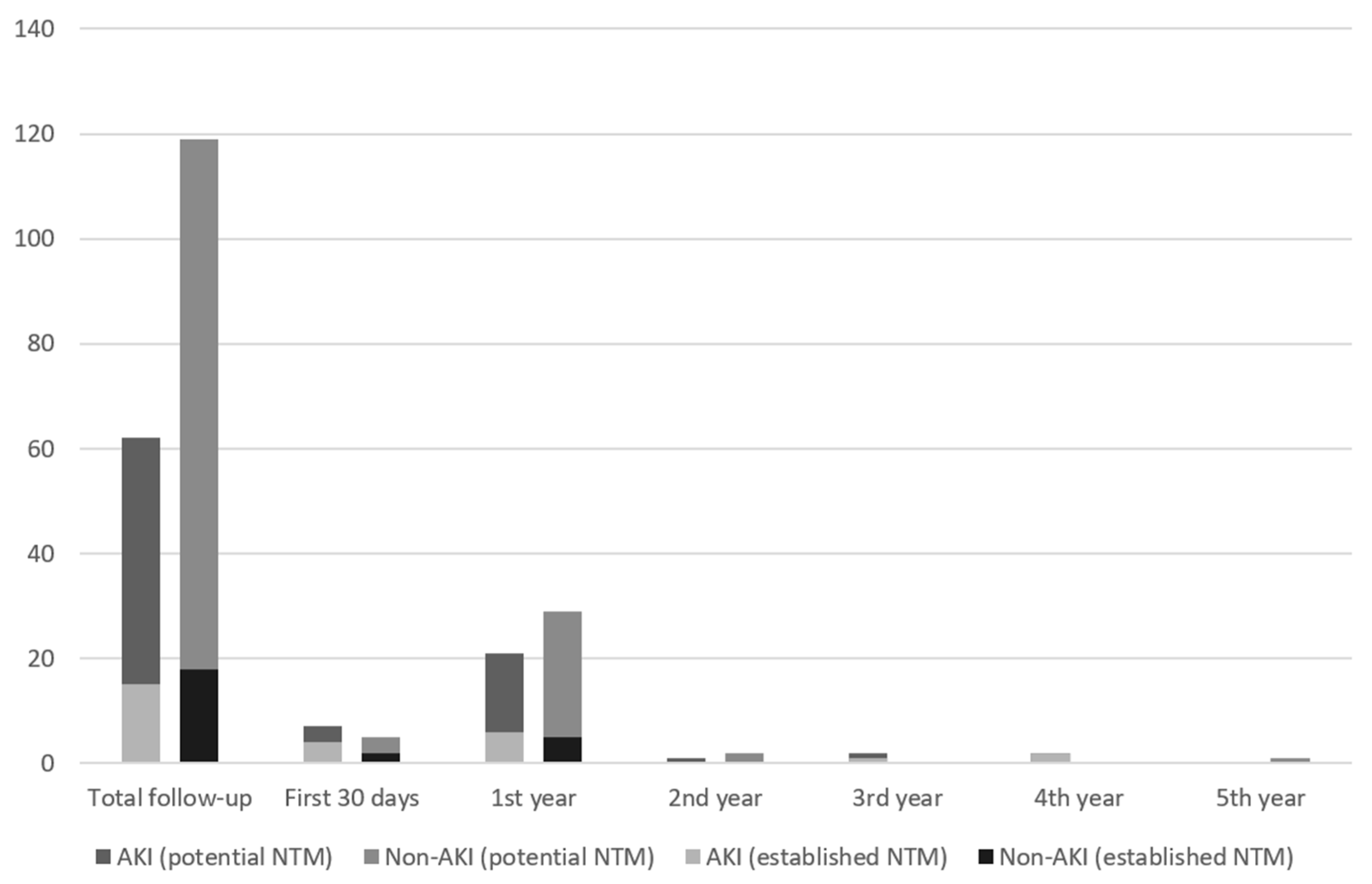 Children 08 00948 g003 550