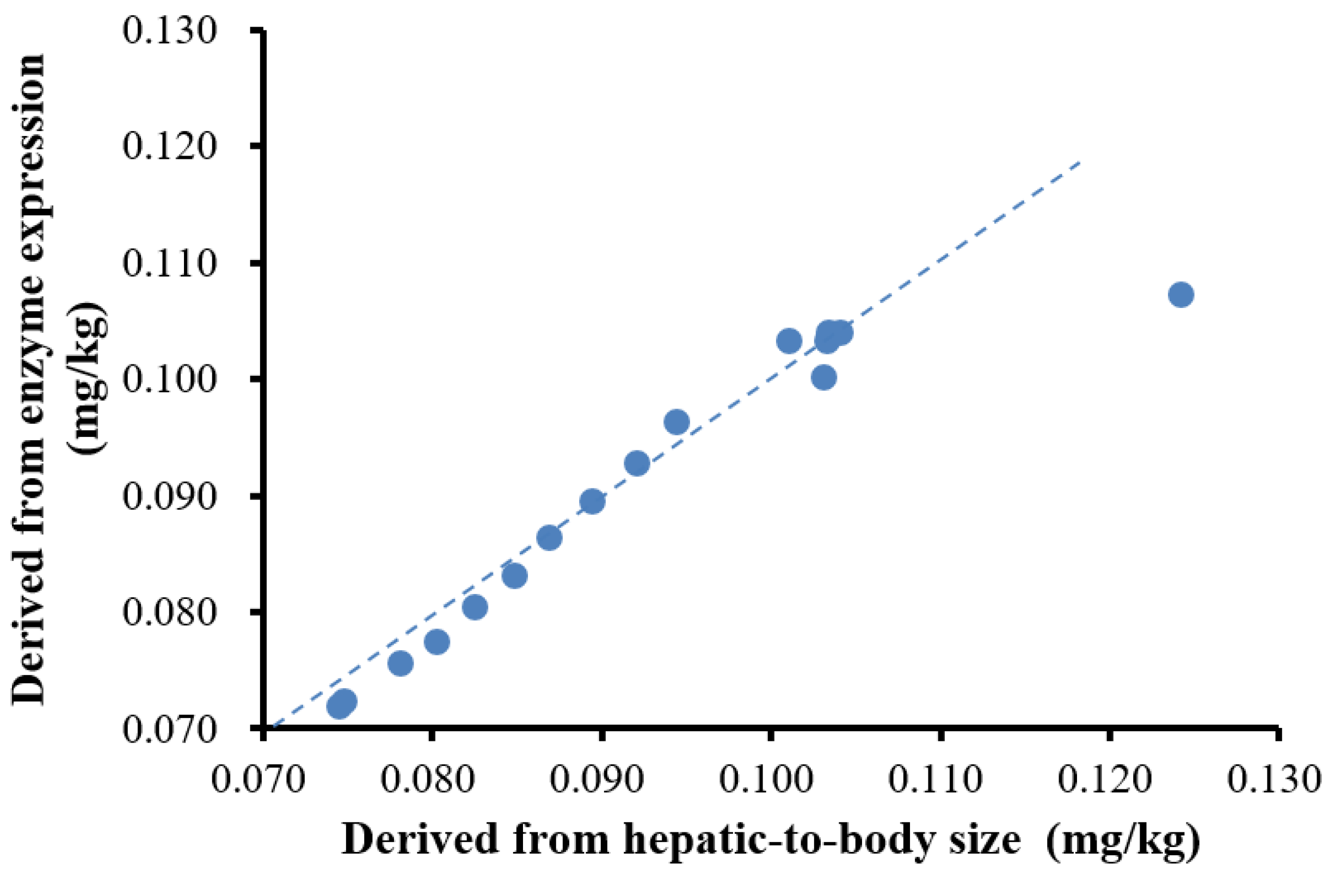 Children 08 00950 g003