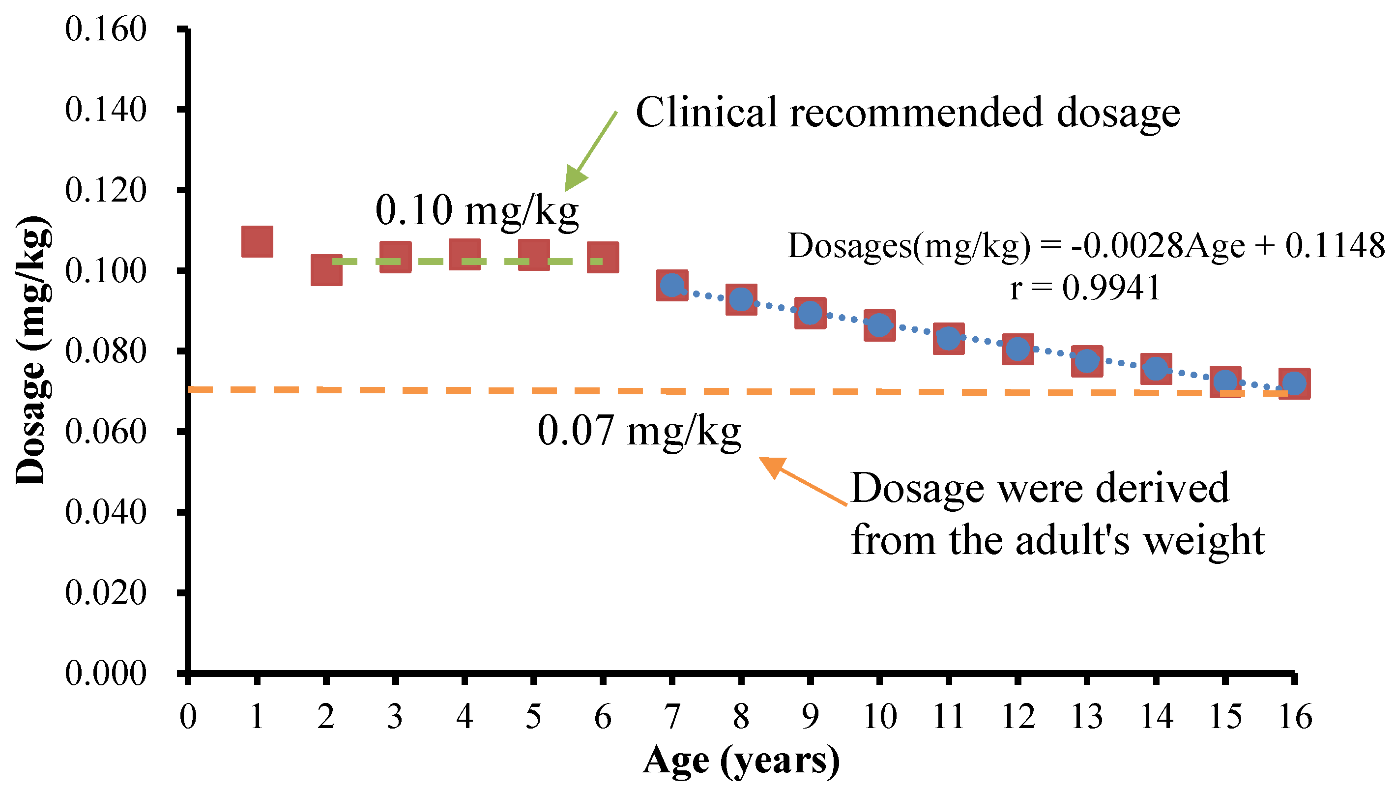 Children 08 00950 g004