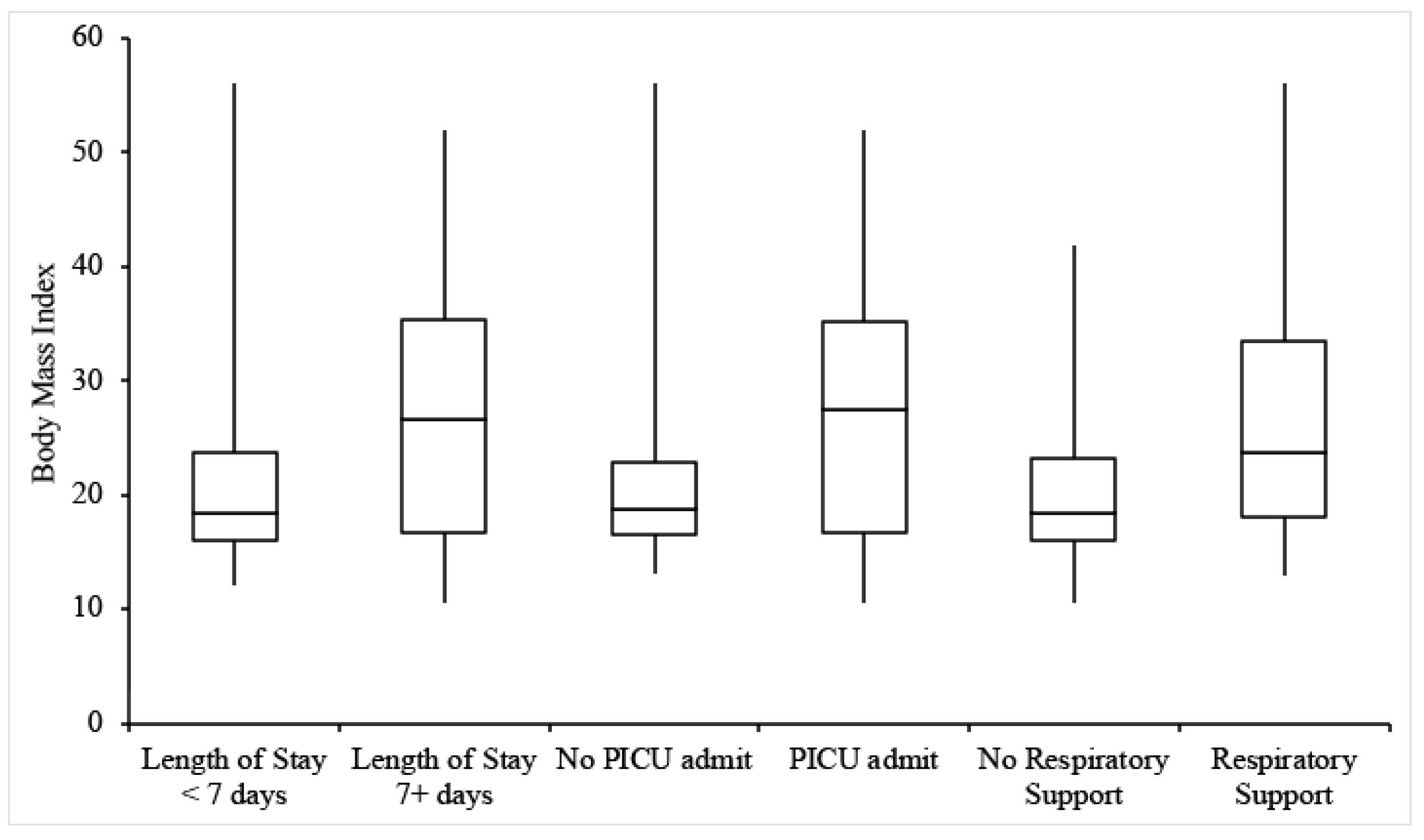 Children 08 00951 g002