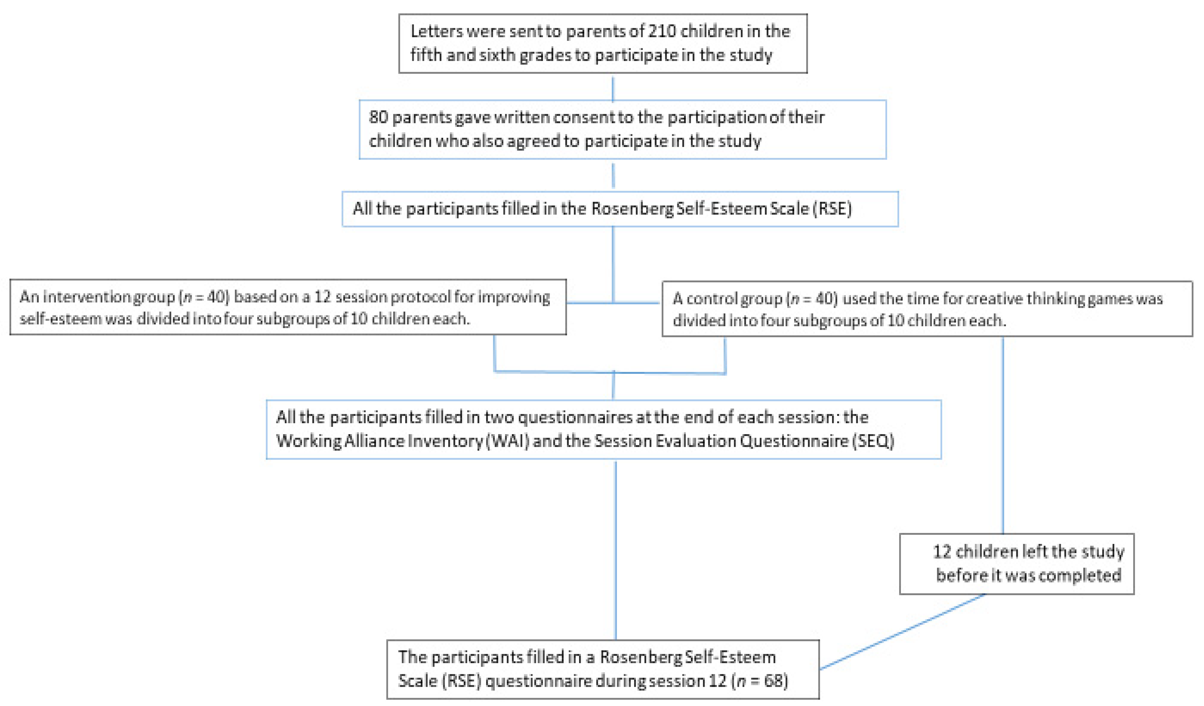 Children 08 00958 g001