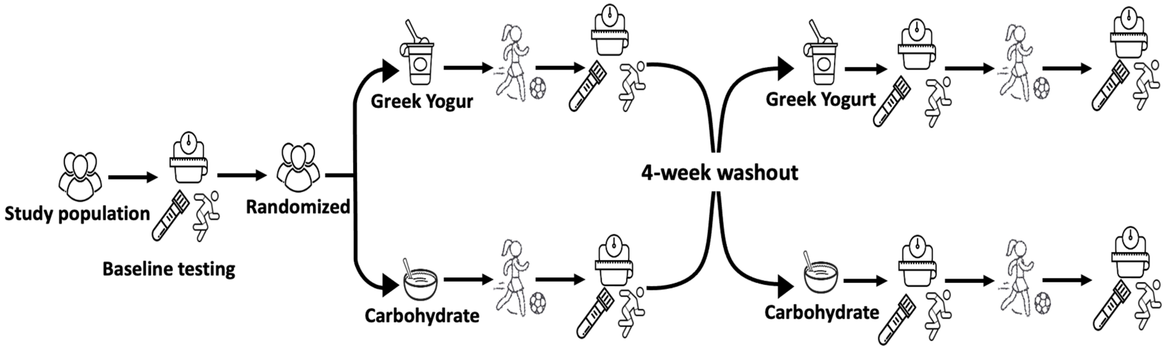 Children 08 00961 g001 550