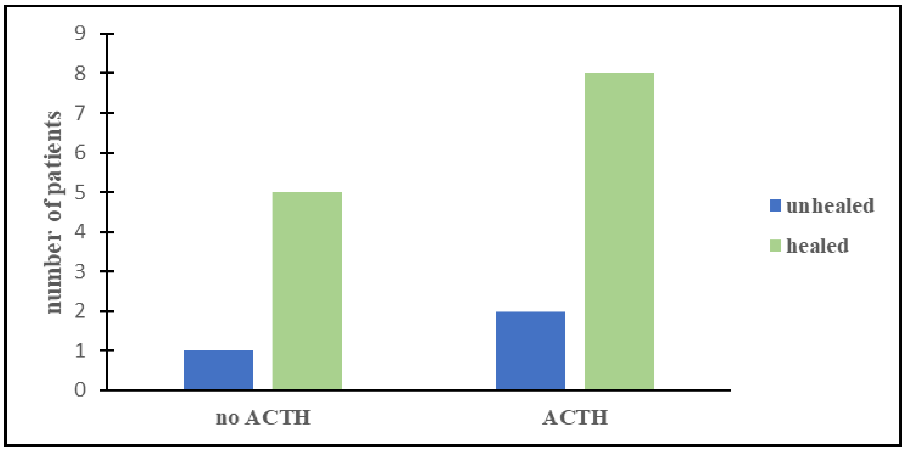 Children 08 00965 g002 550