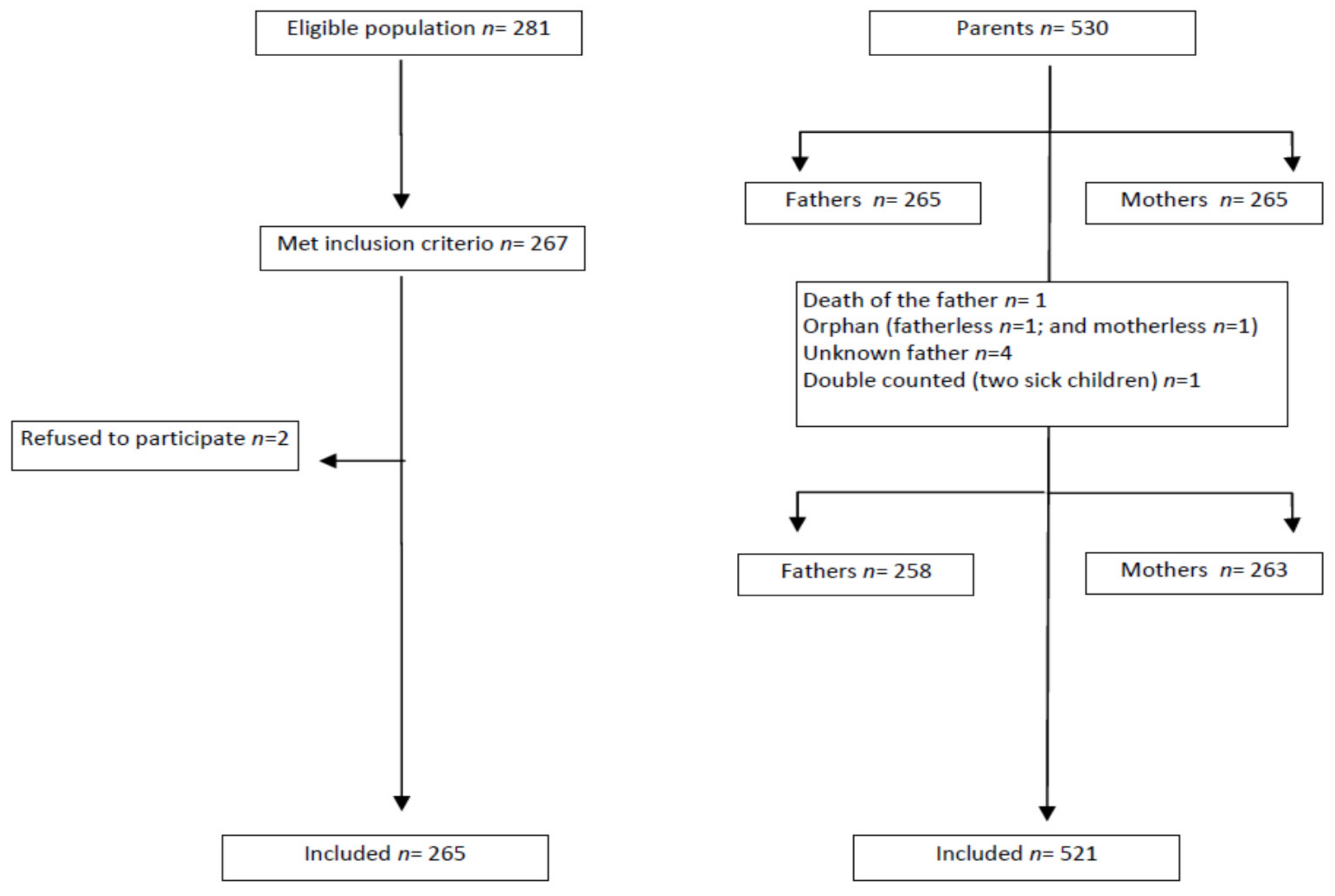 Children 08 00973 g001