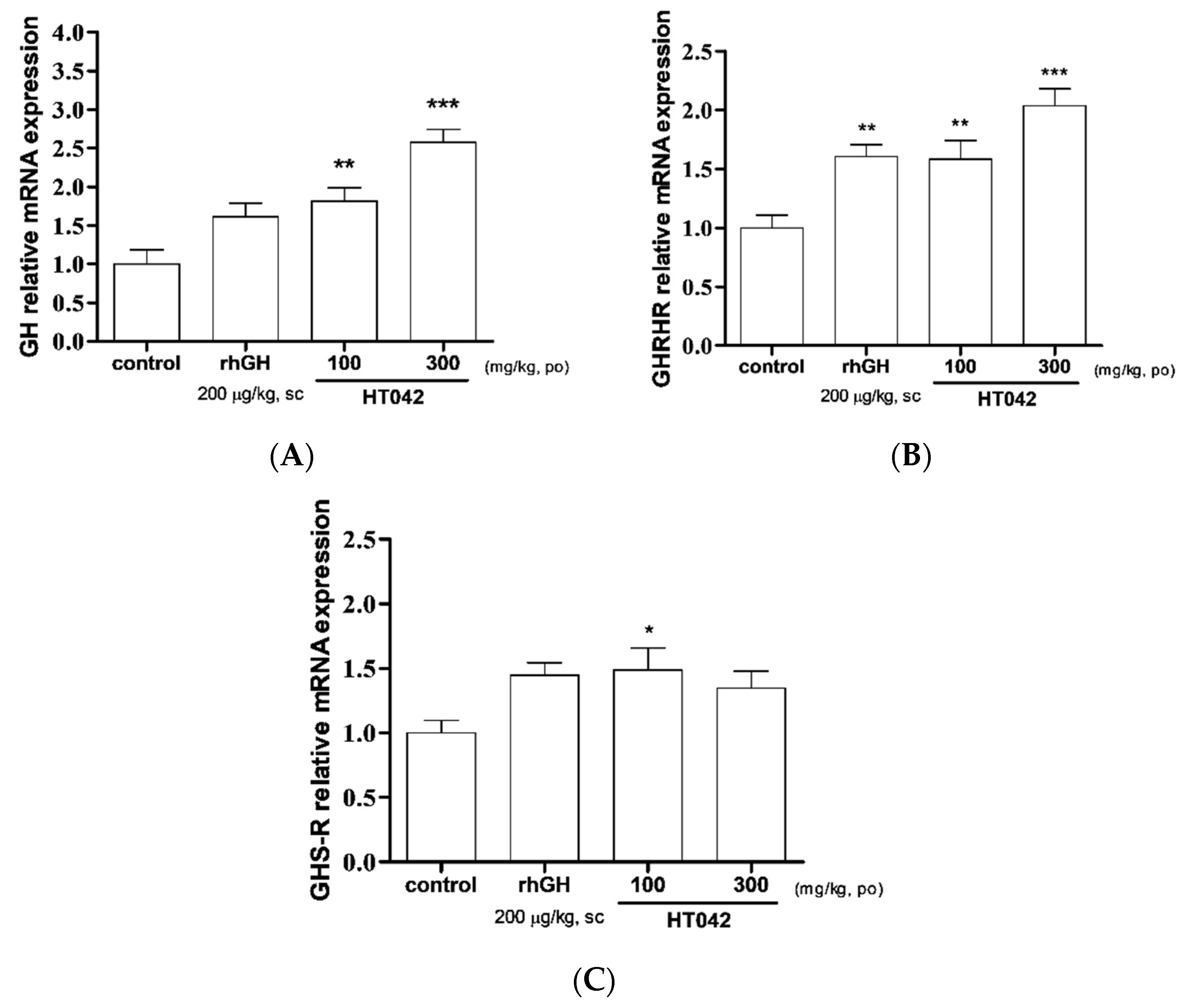 Children 08 00975 g003 550
