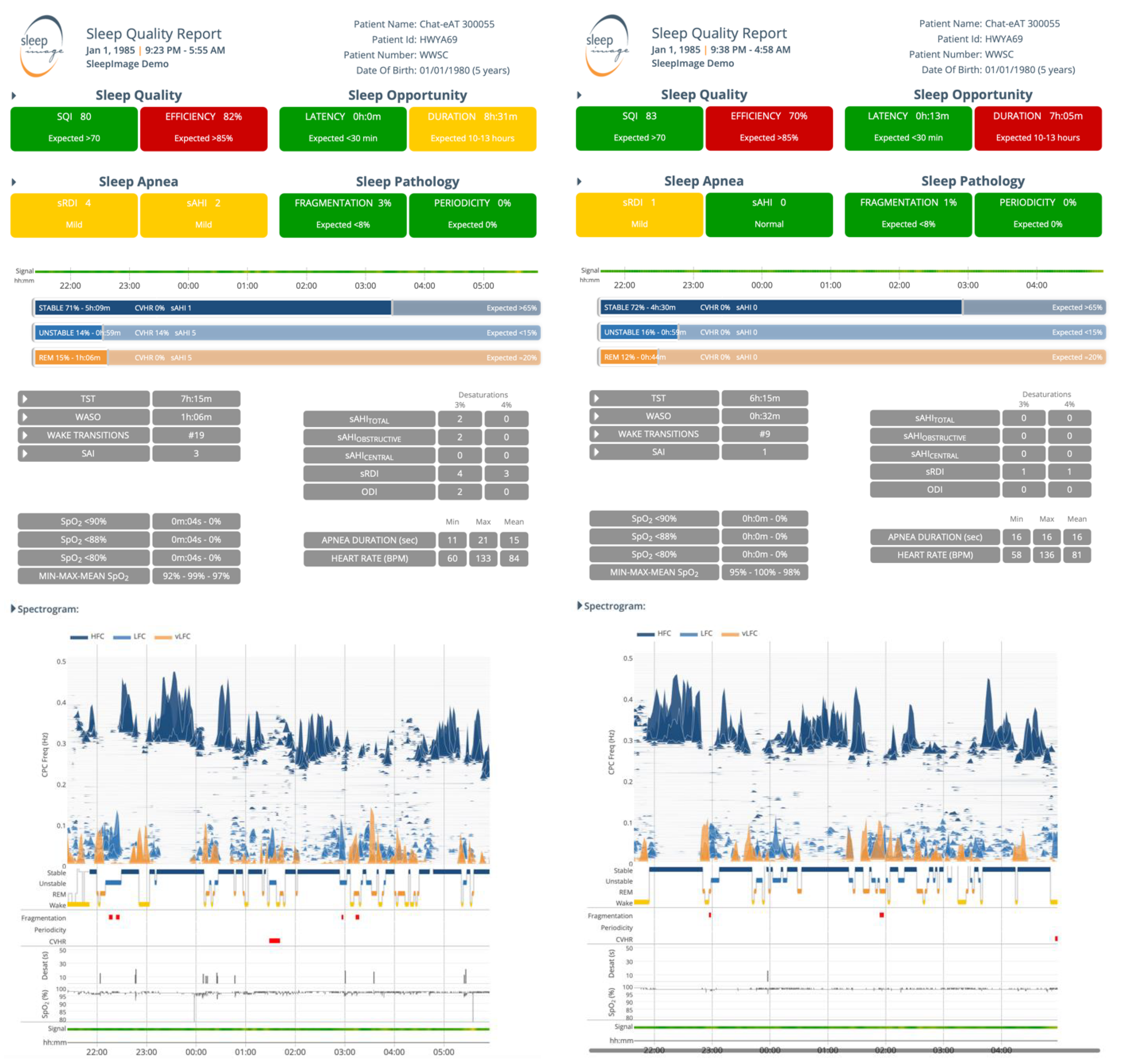 Children 08 00980 g002 Children 08 00980 g002