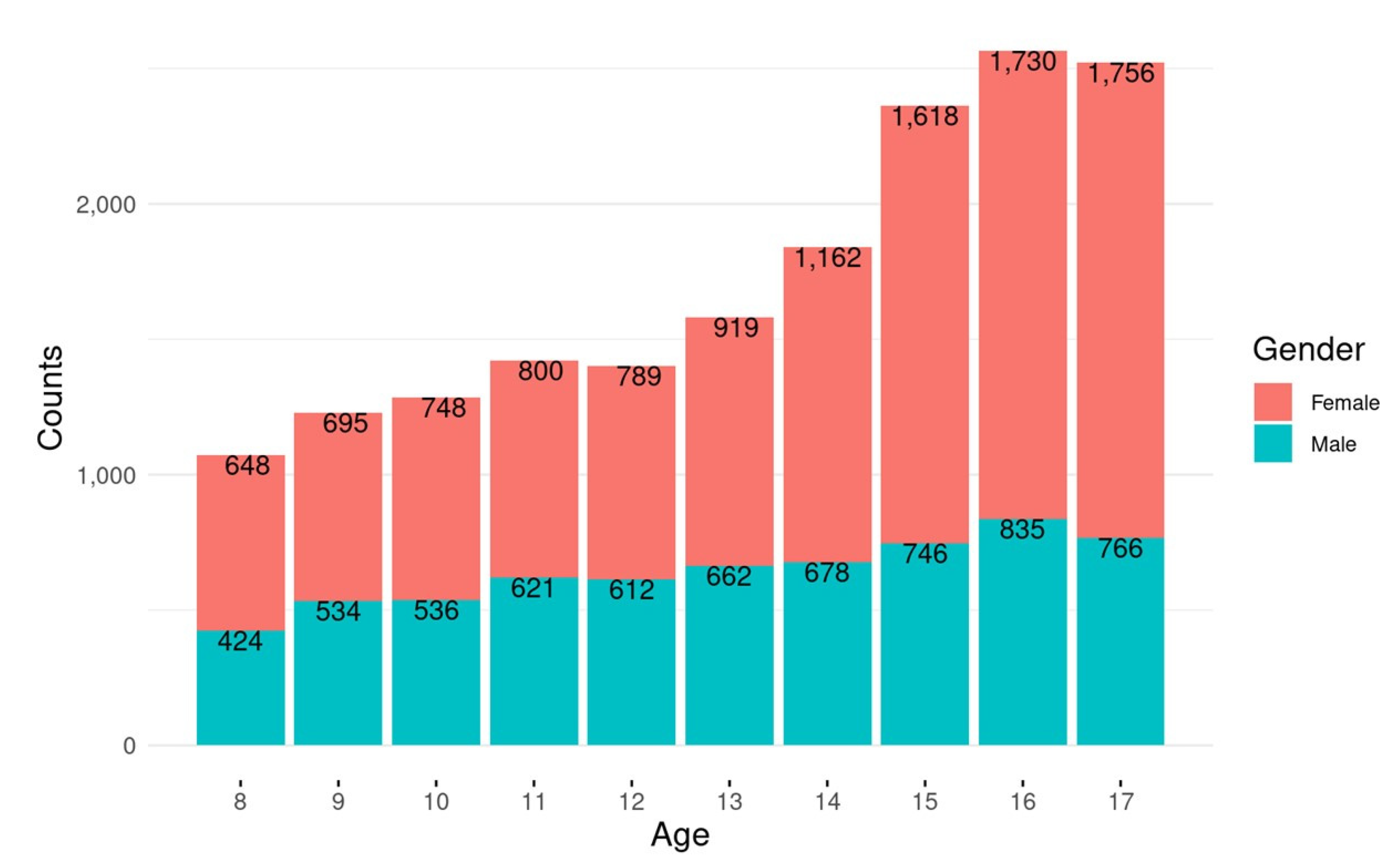Children 08 00985 g001