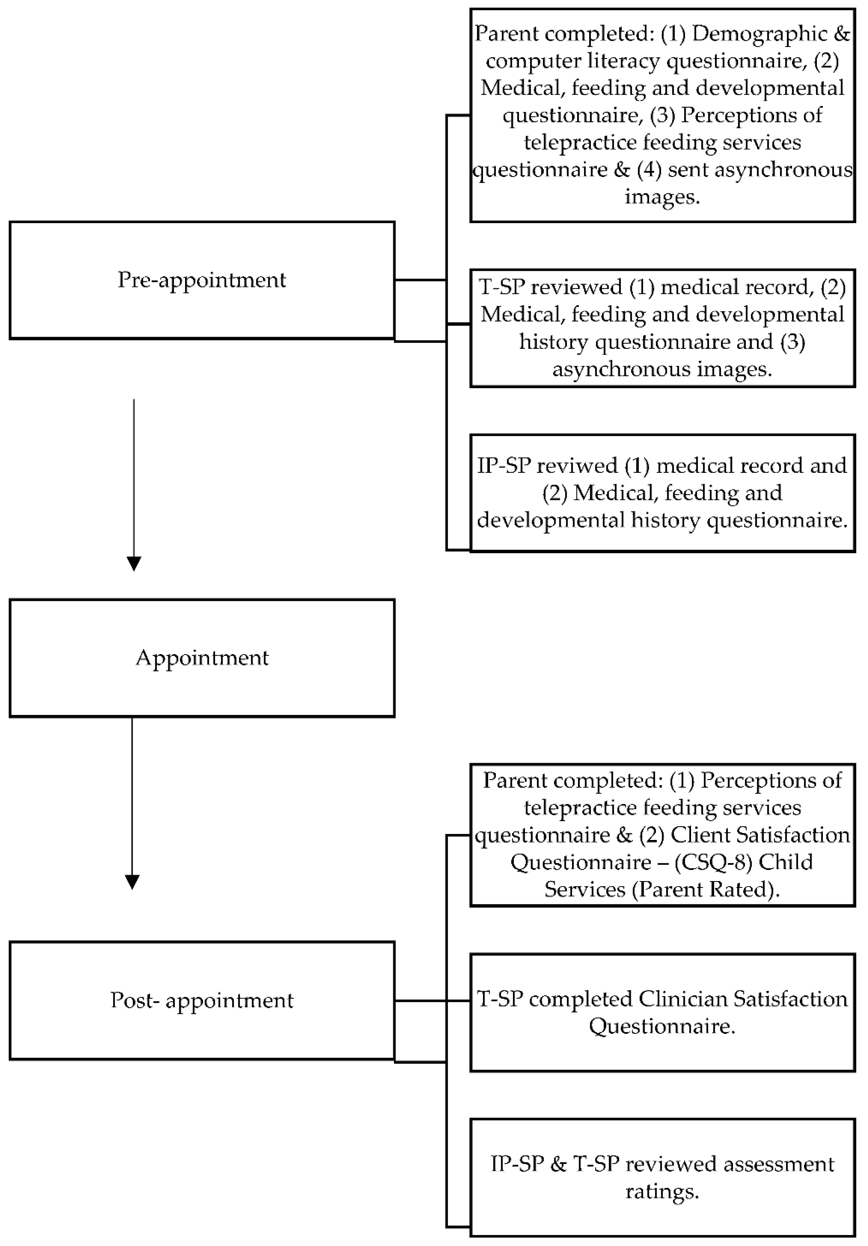 Children 08 00989 g001