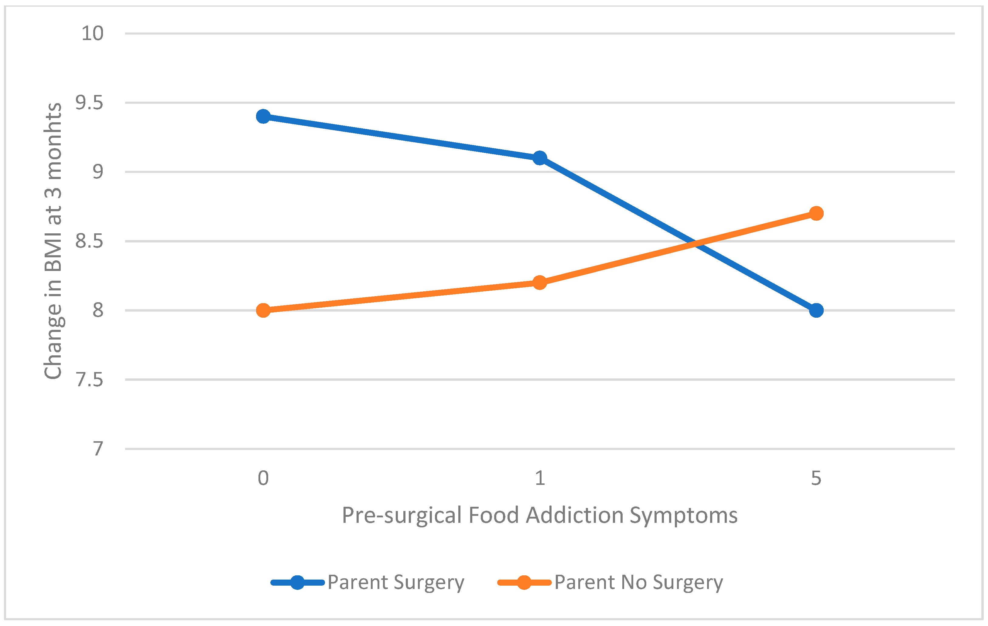 Children 08 00990 g002