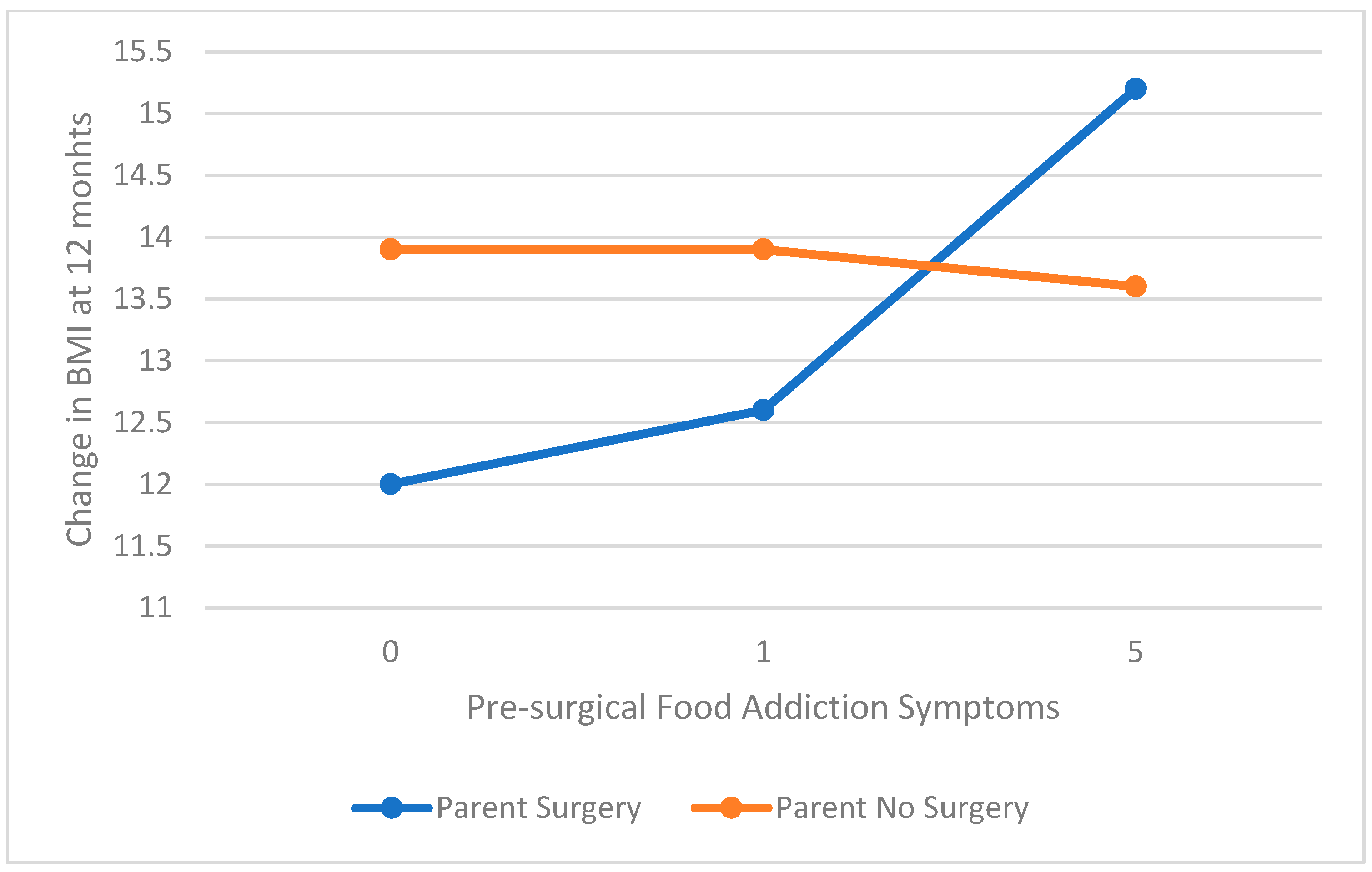 Children 08 00990 g003
