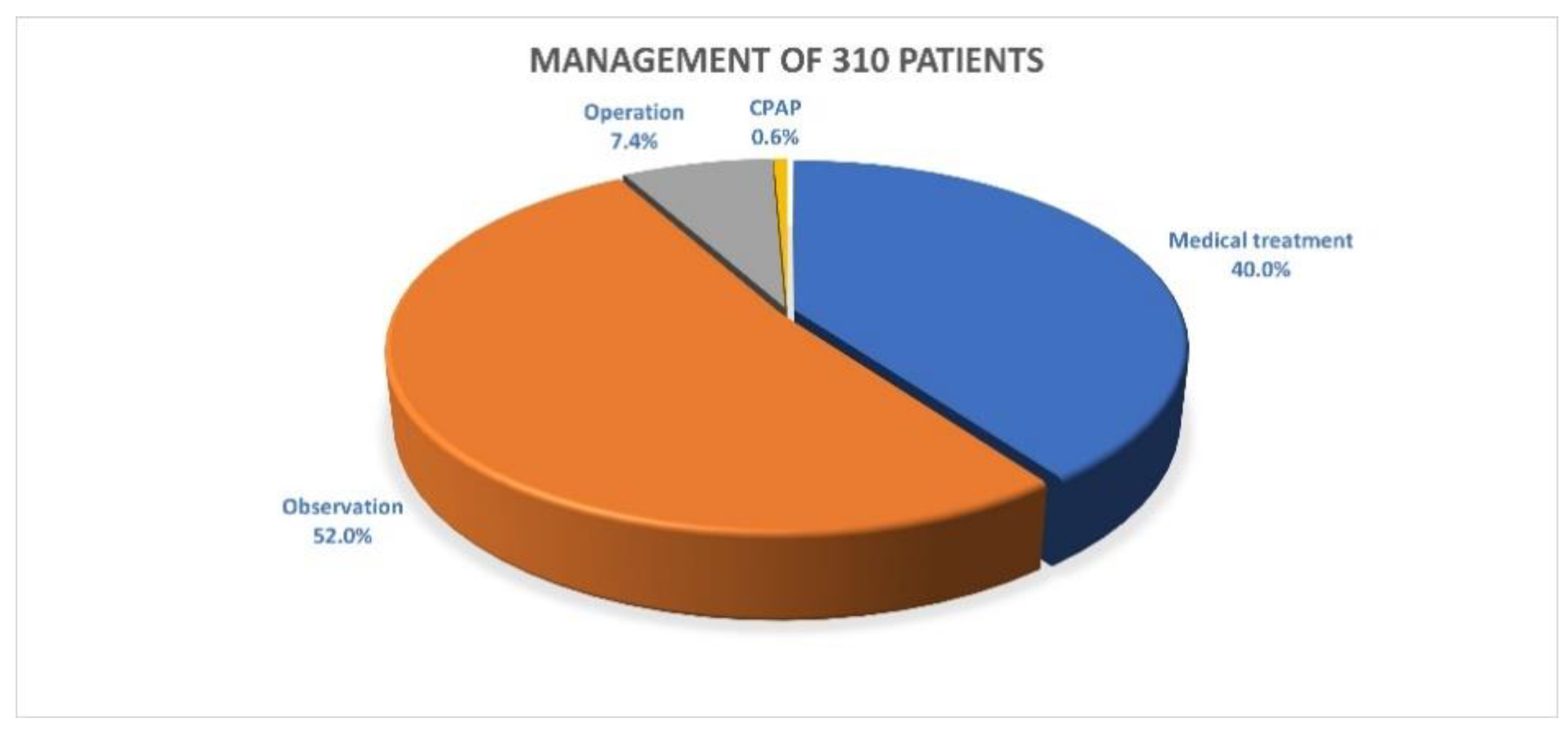 Children 08 00991 g001 550