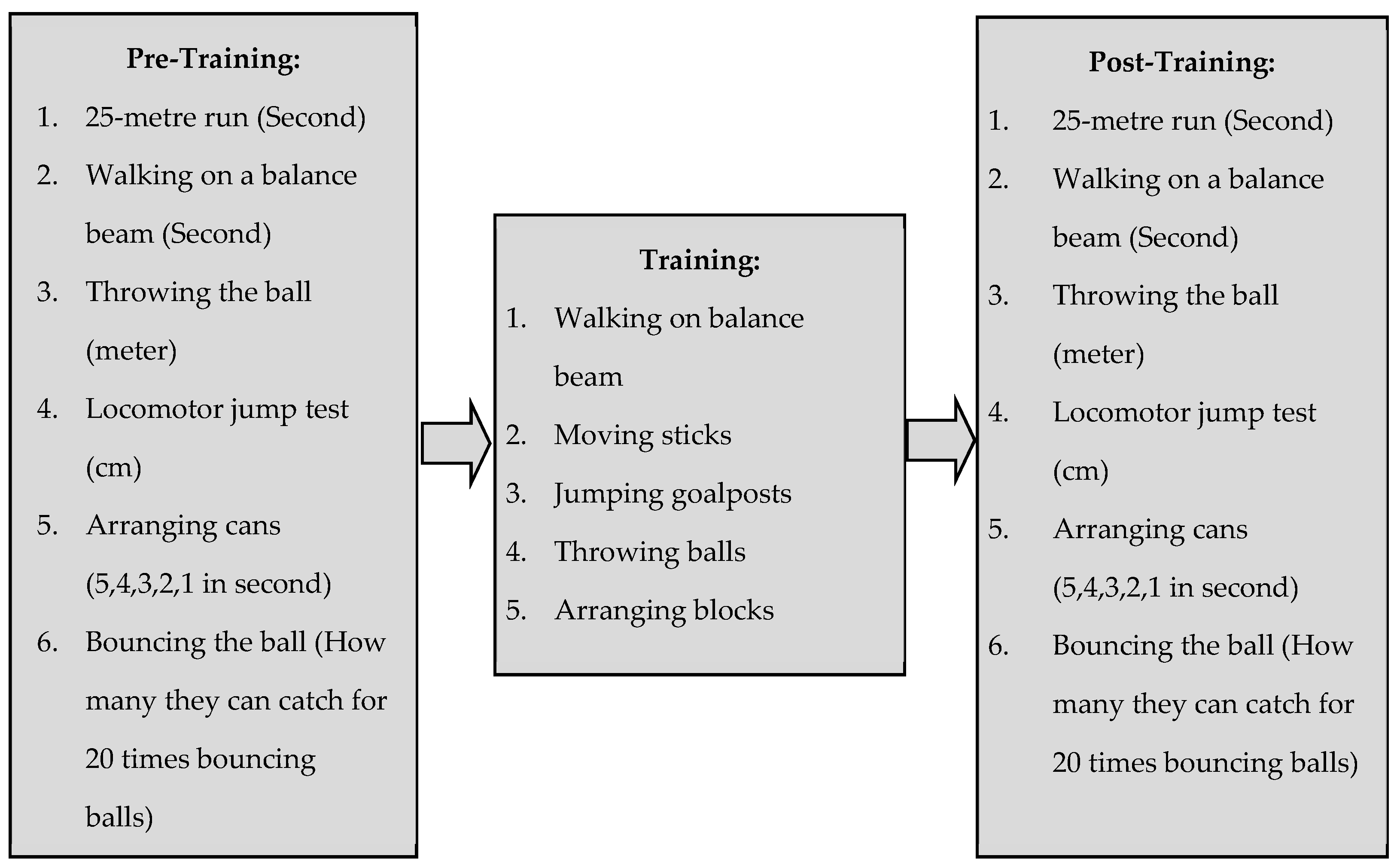 Playing Catch for Motor Skills Development