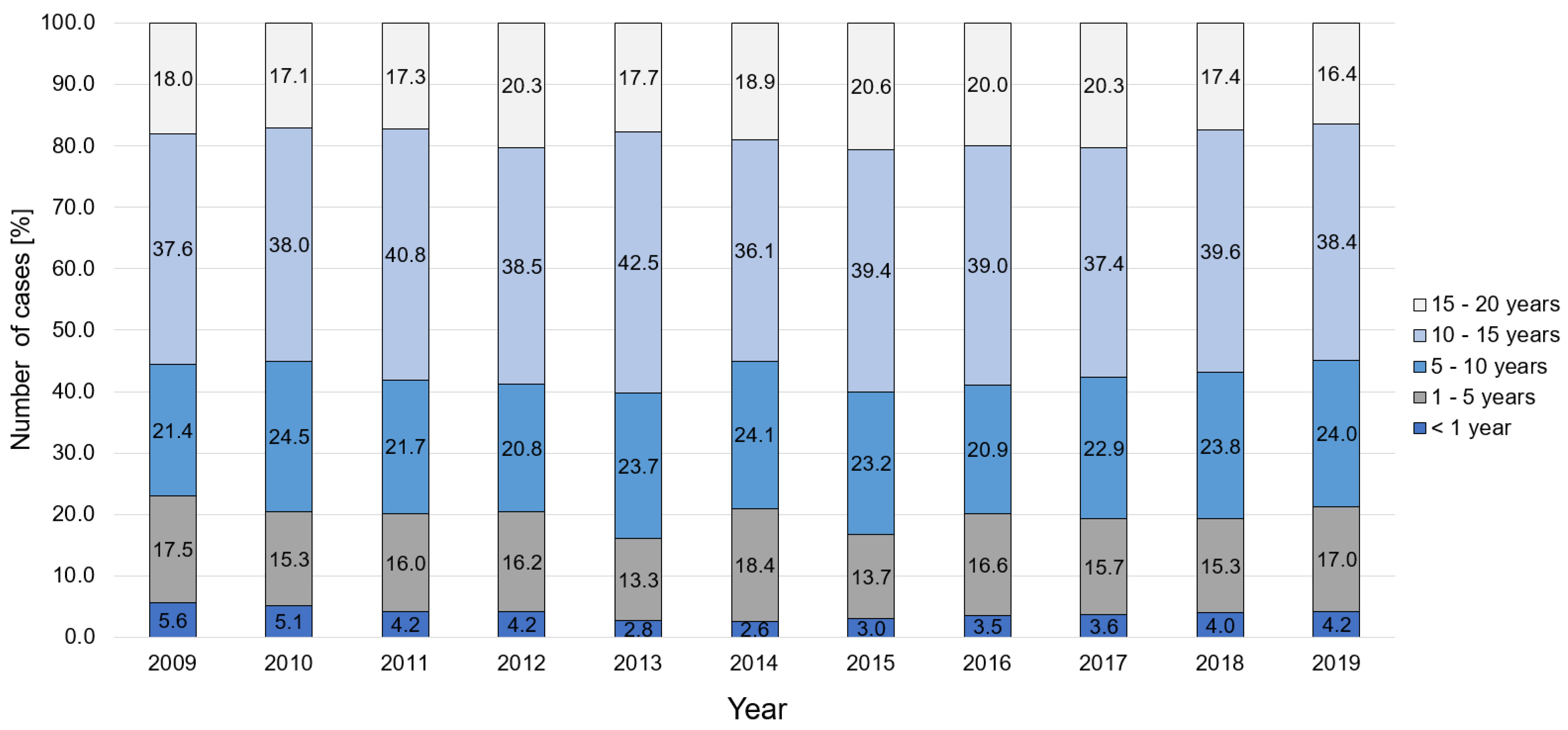Children 08 01000 g002 Children 08 01000 g002