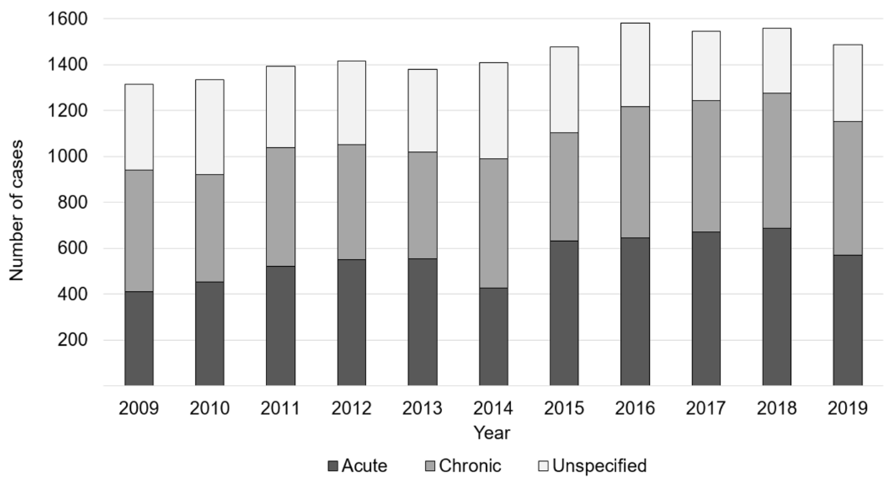 Children 08 01000 g004 Children 08 01000 g004