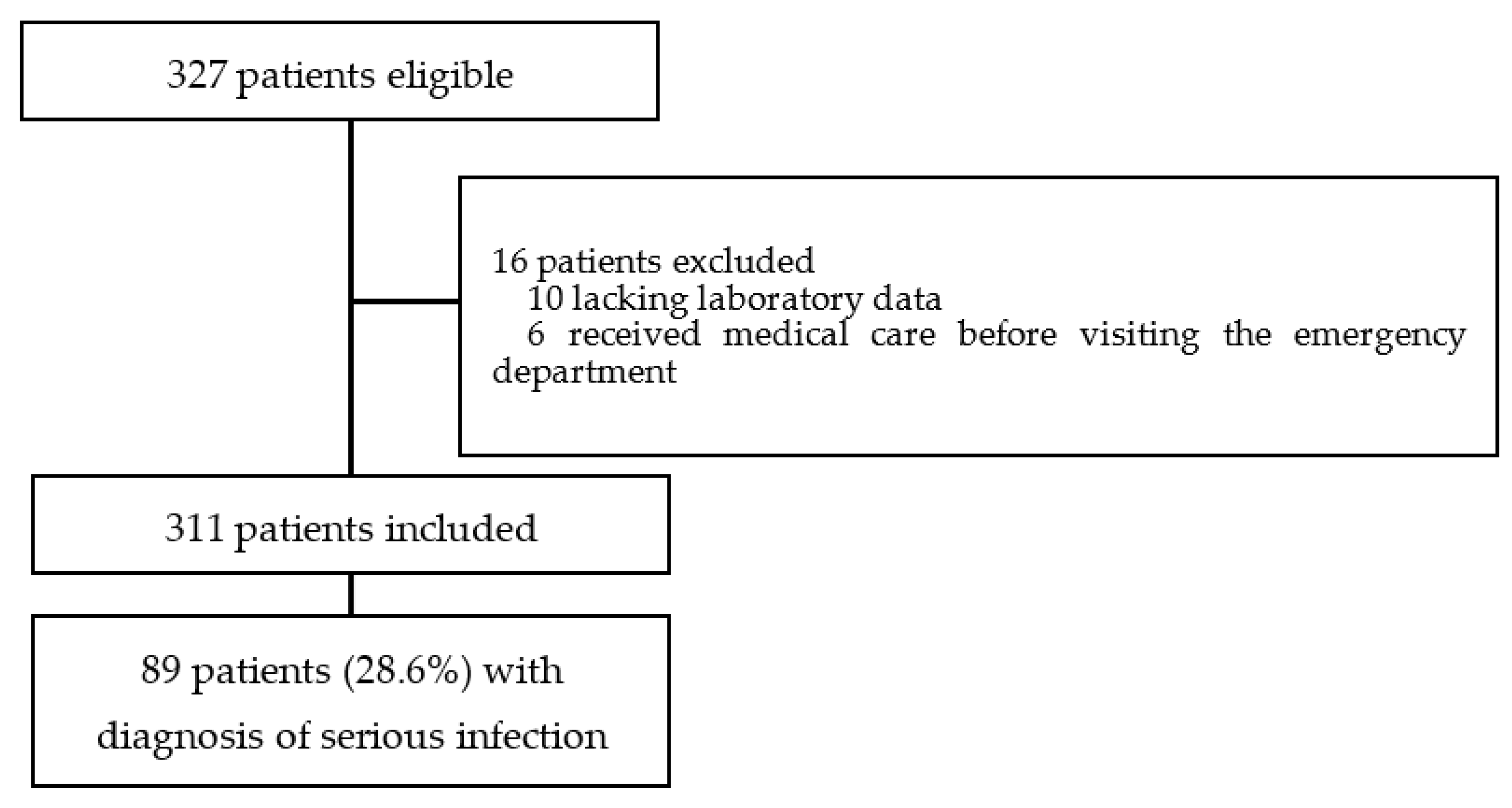 Children 08 01003 g001