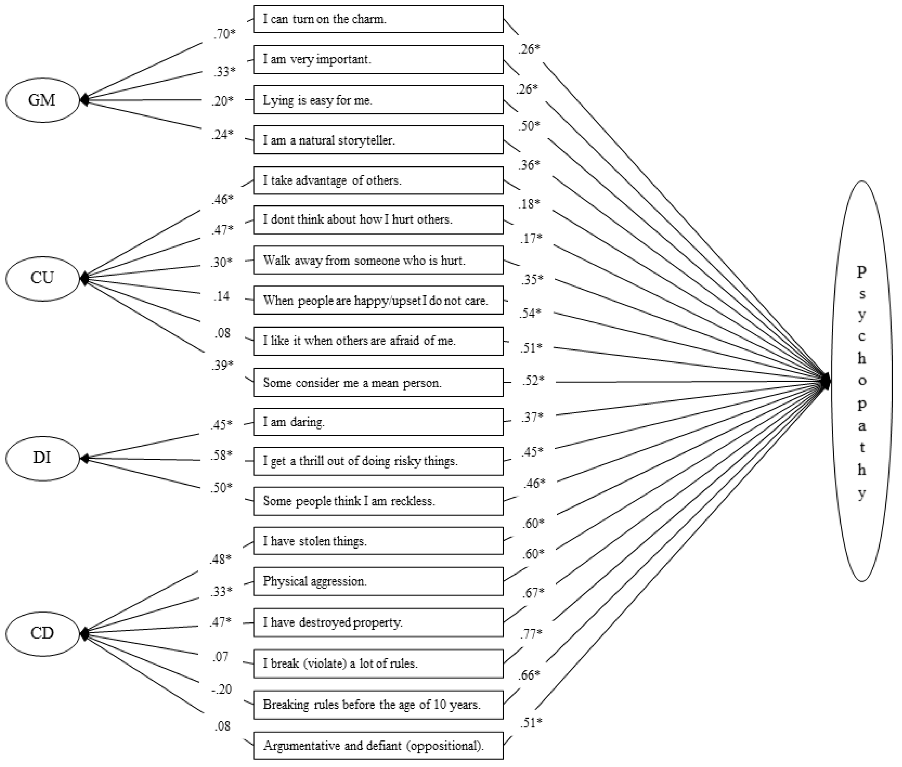 Children 08 01020 g001 550