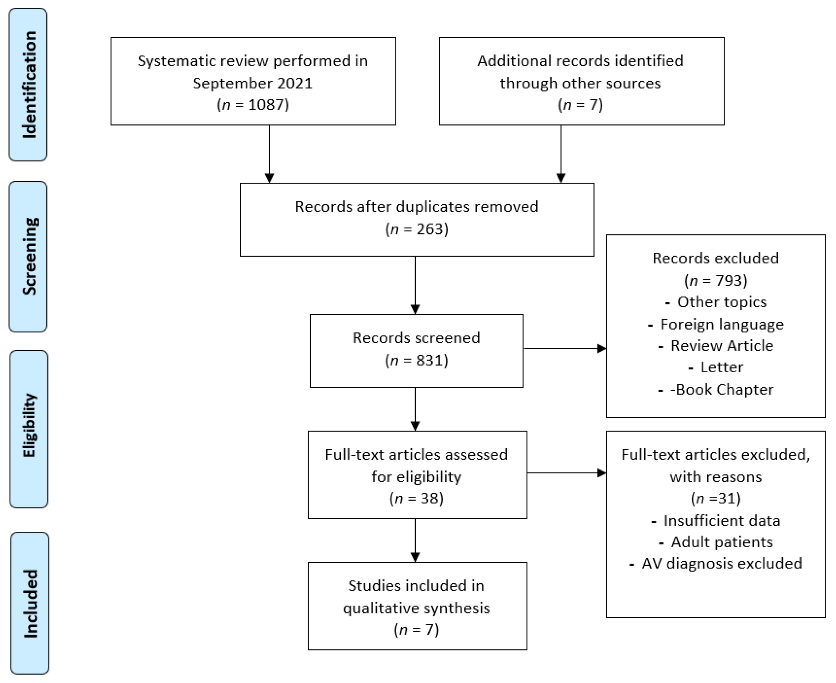 Children 08 01025 g001