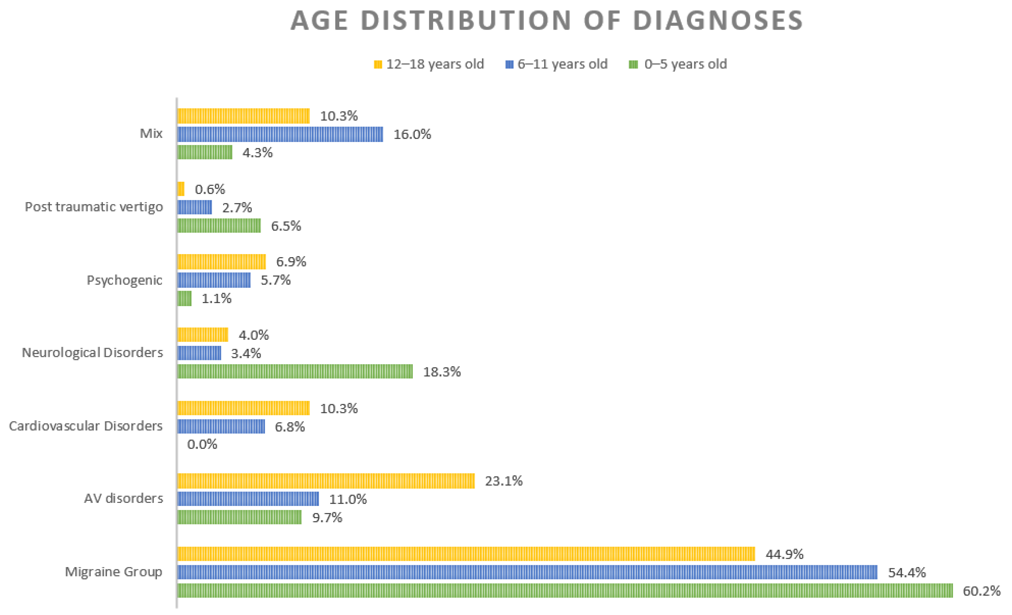 Children 08 01025 g003