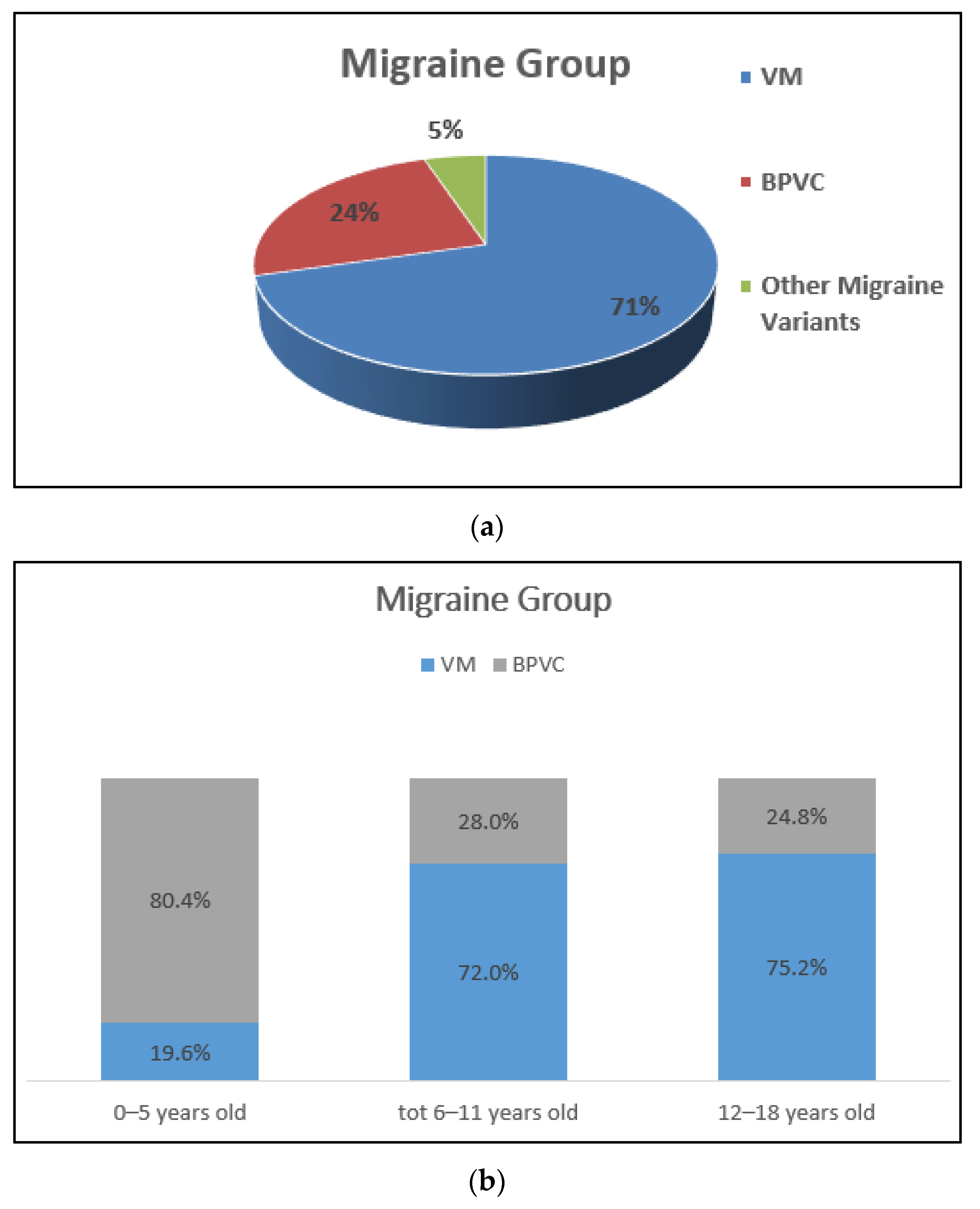 Children 08 01025 g004