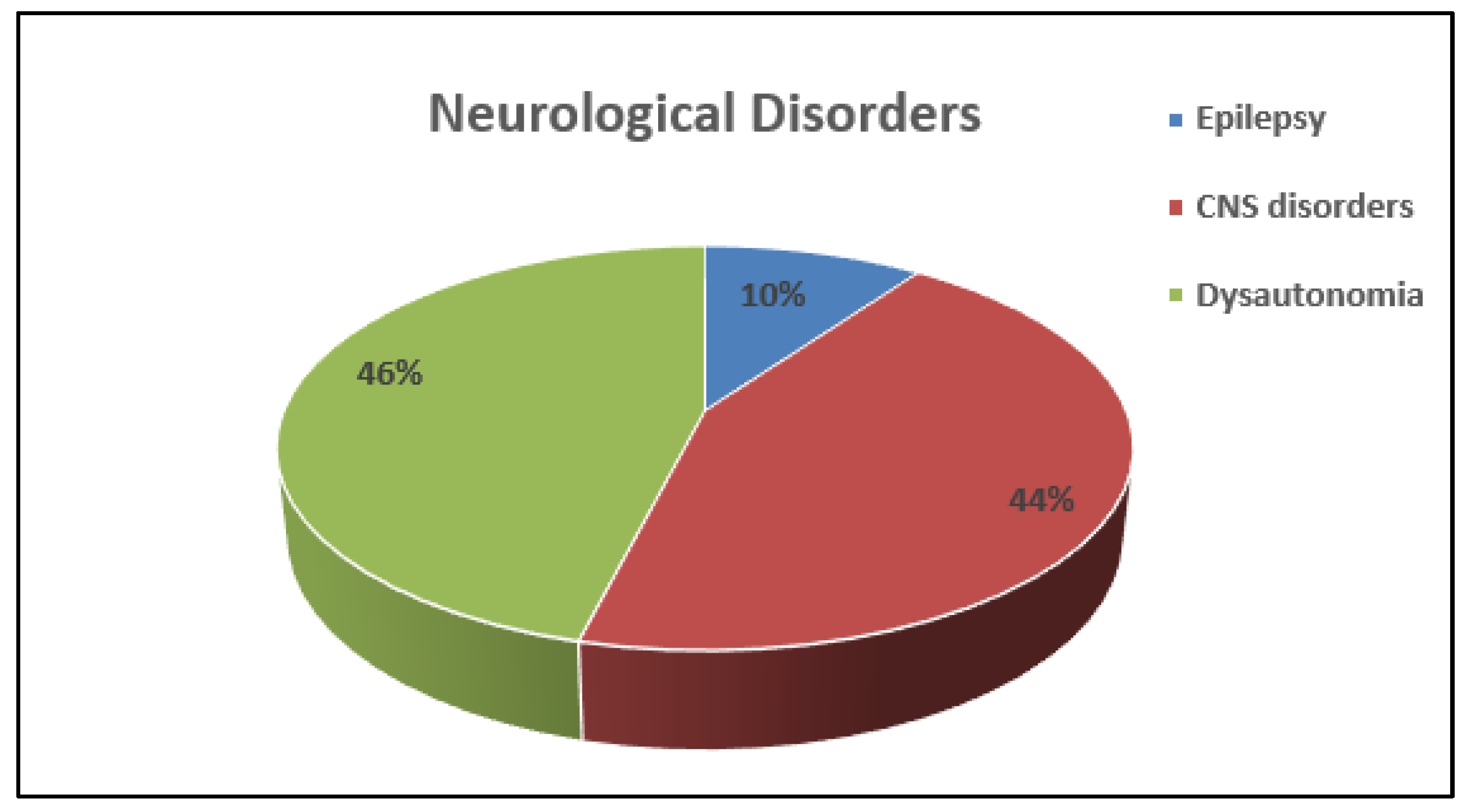 Children 08 01025 g006