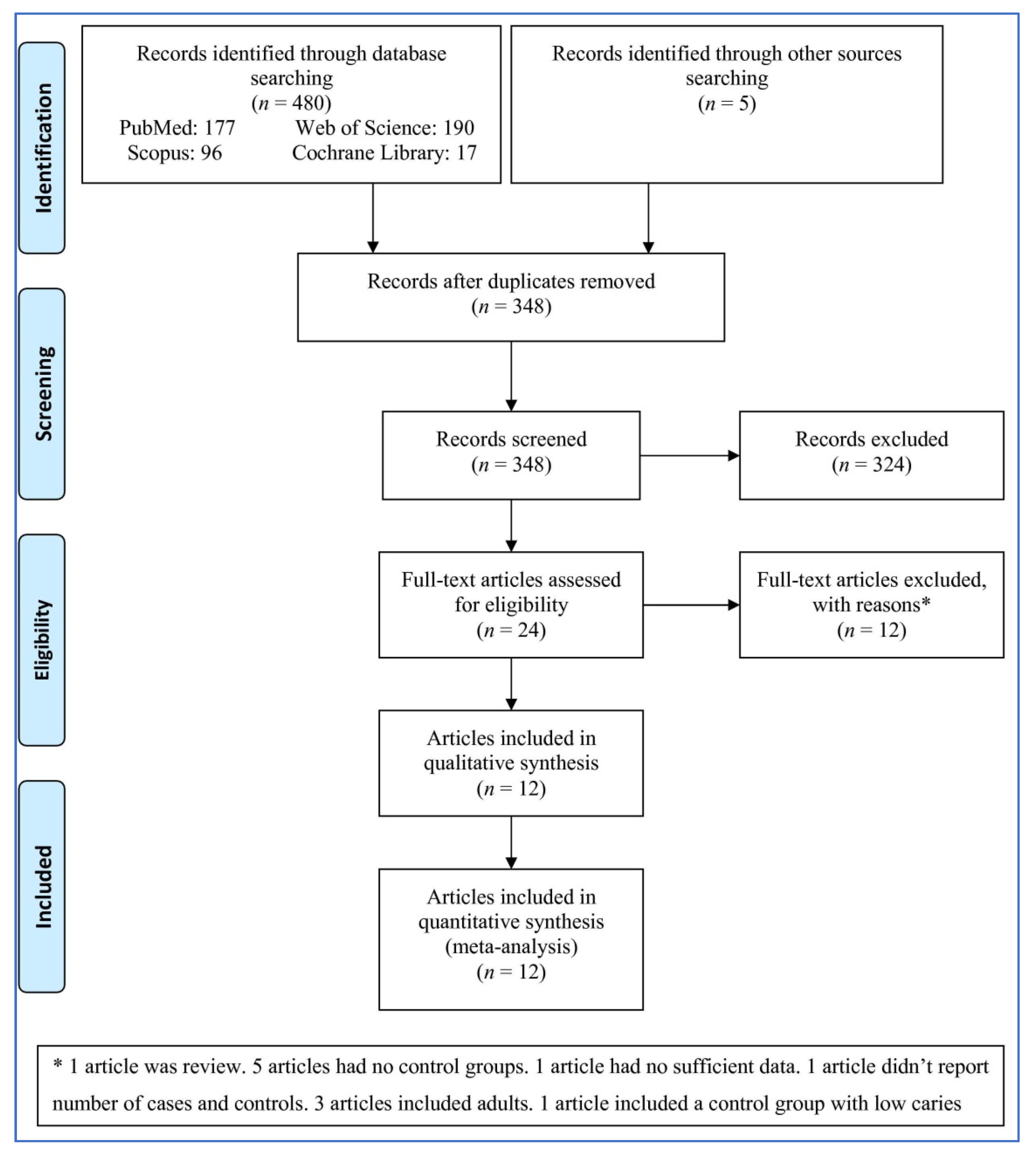 Children 08 01034 g001 550