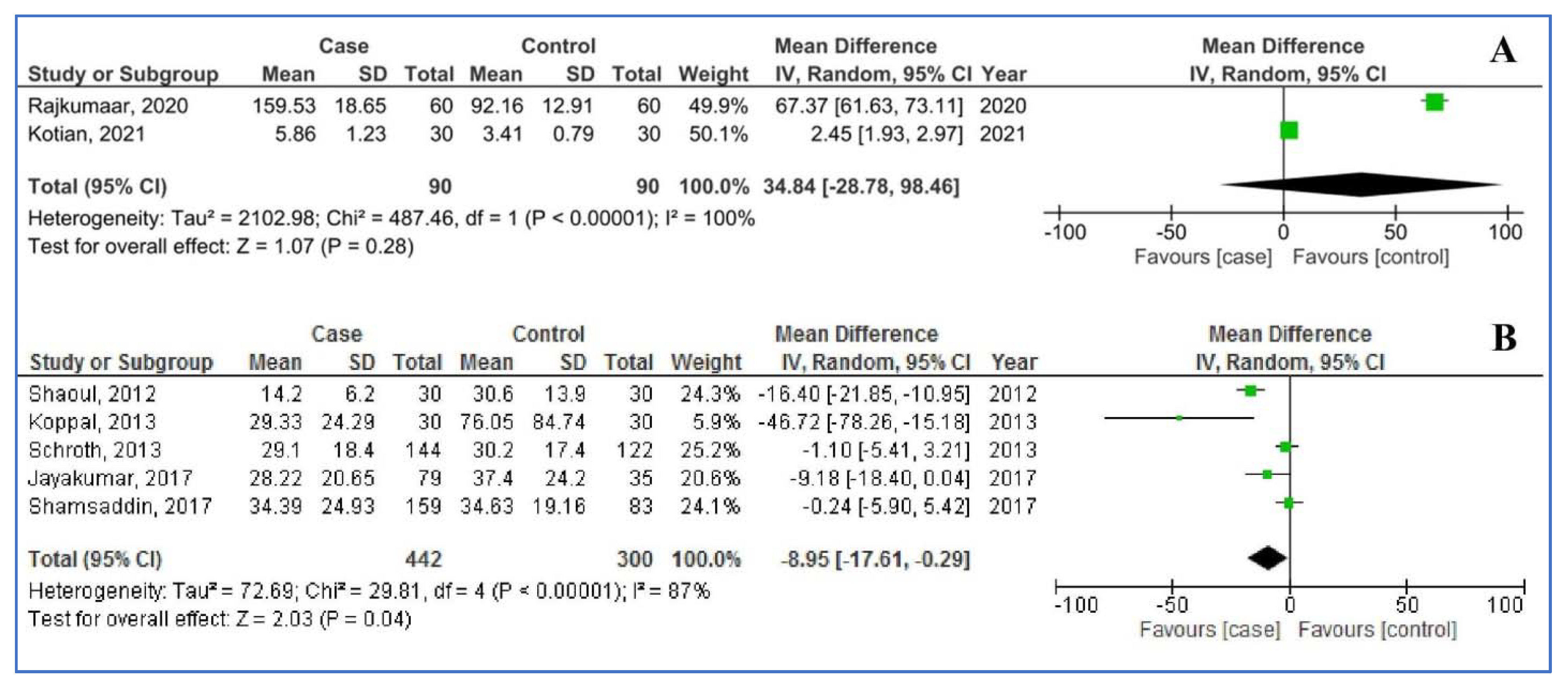 Children 08 01034 g003 550