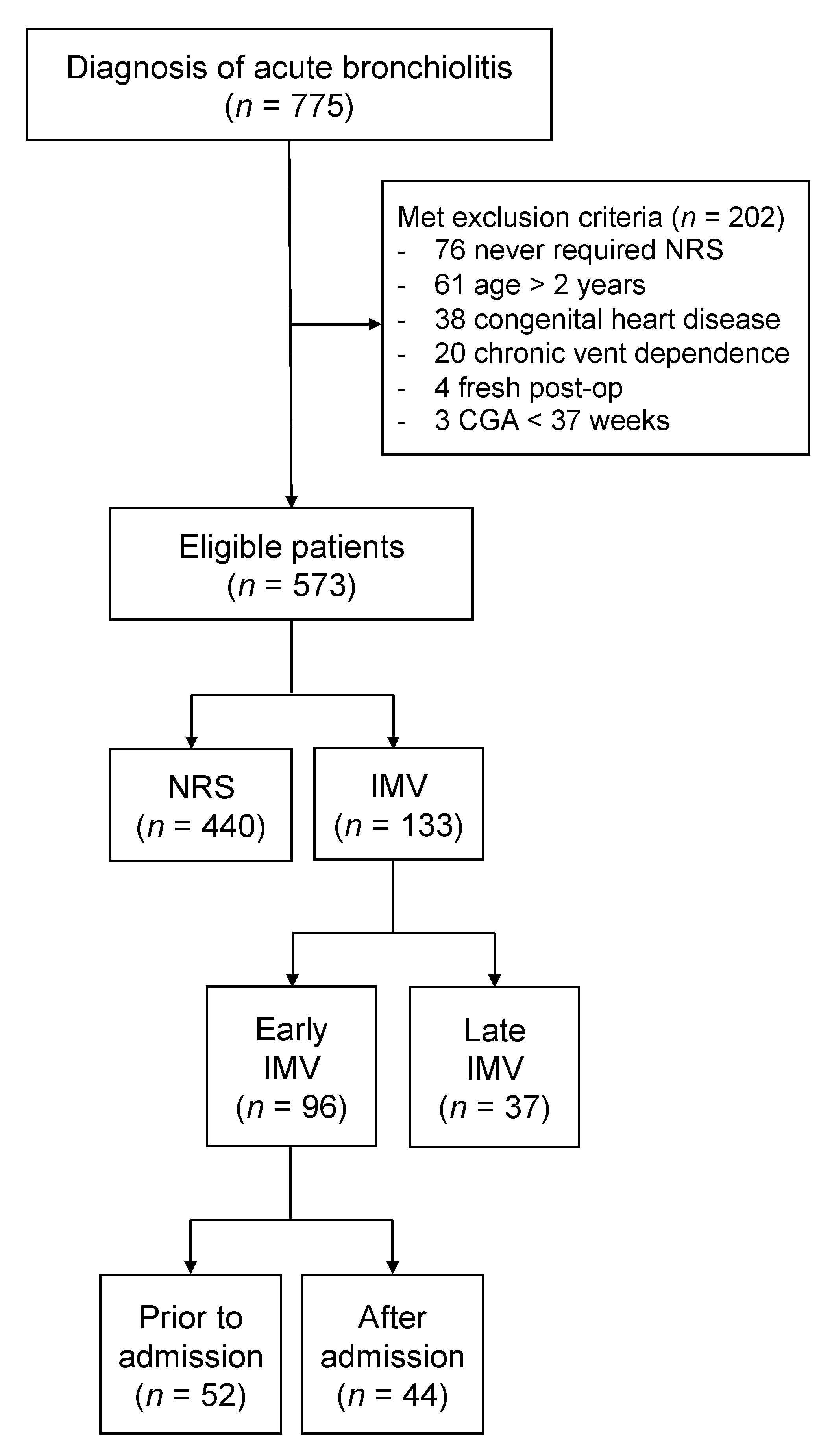 Children 08 01035 g001 550