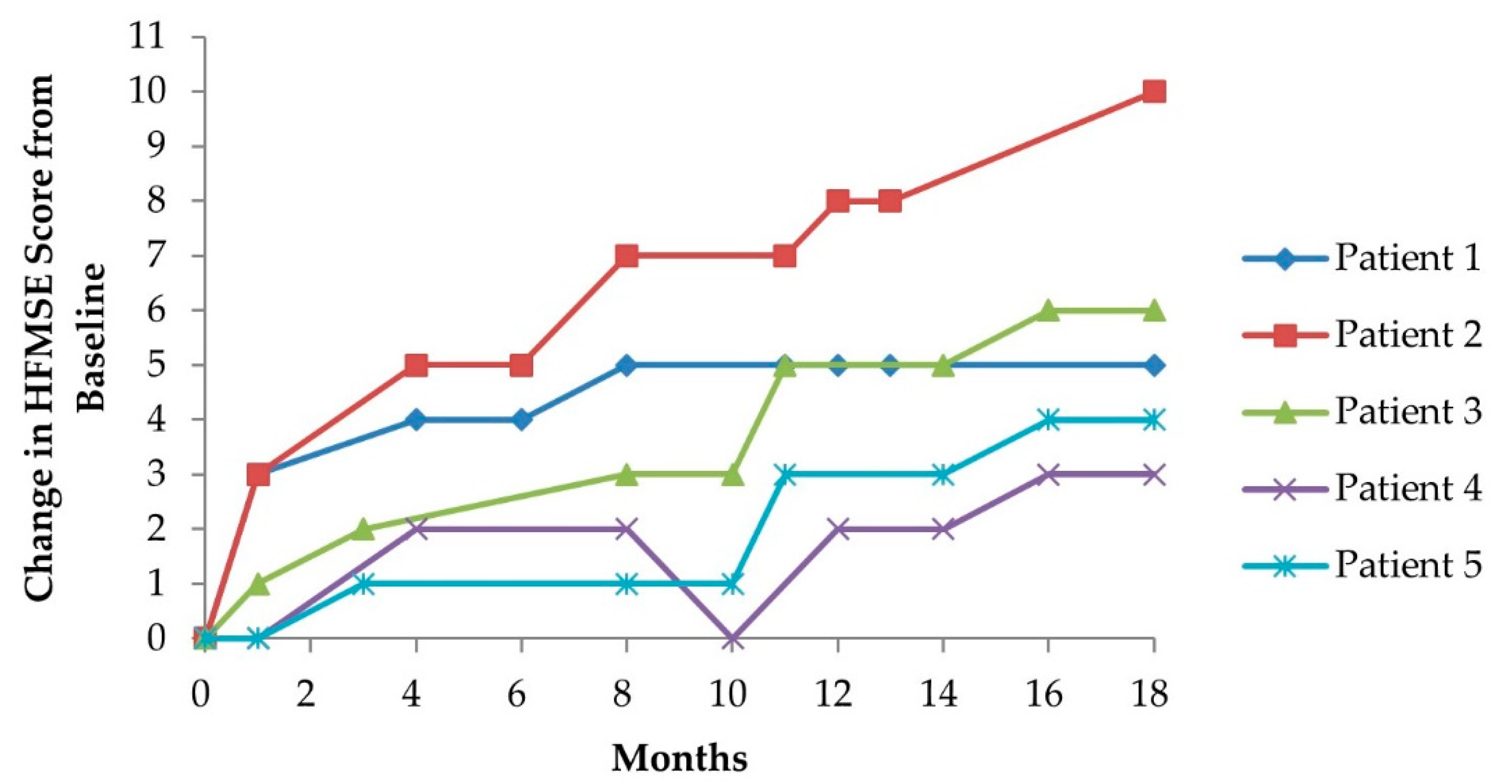 Children 08 01039 g001 550