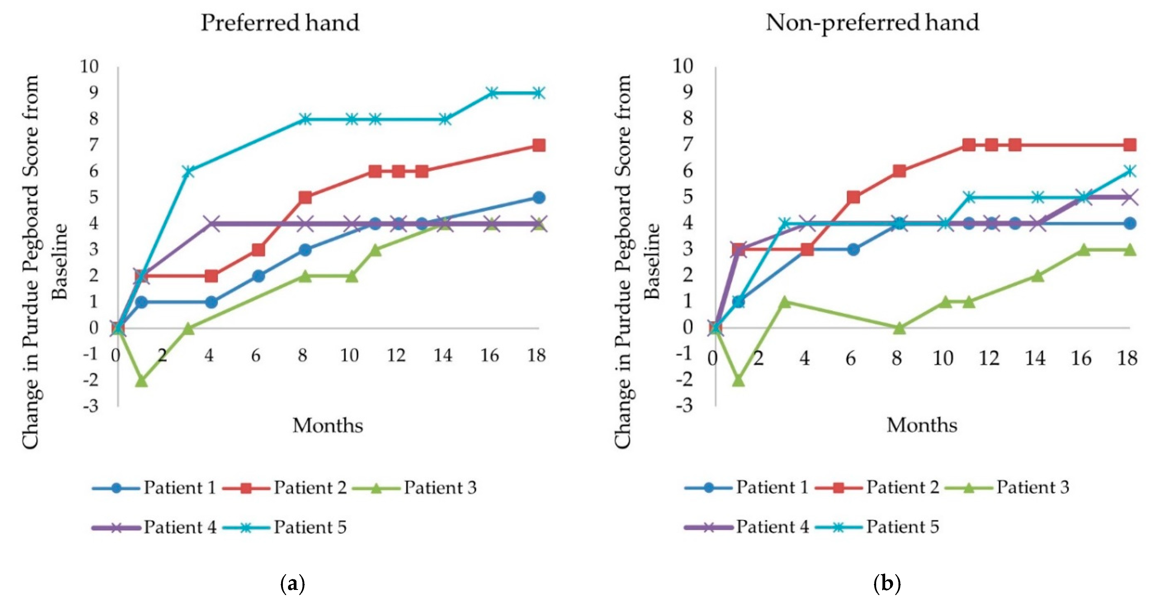 Children 08 01039 g002 550