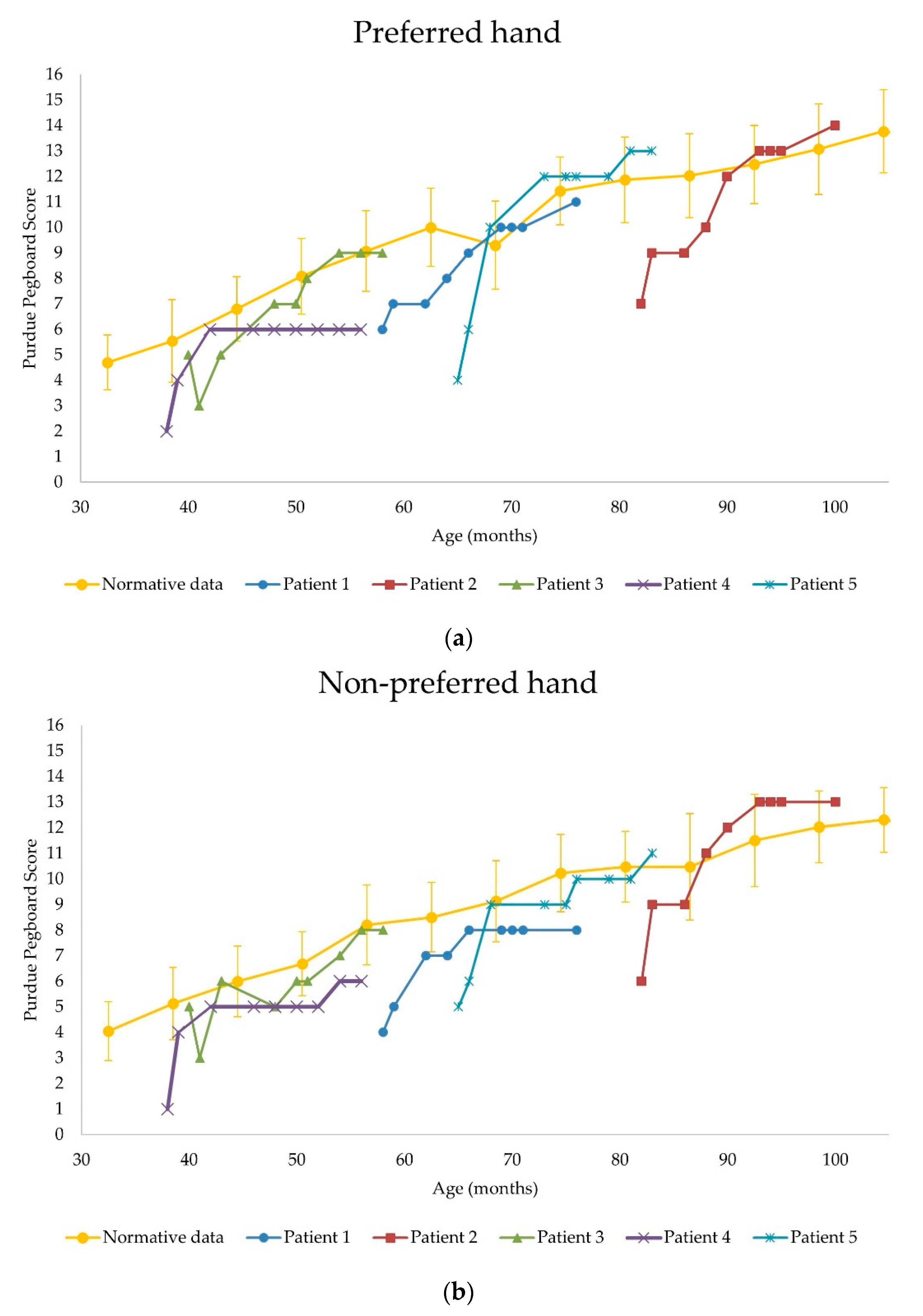 Children 08 01039 g003 550