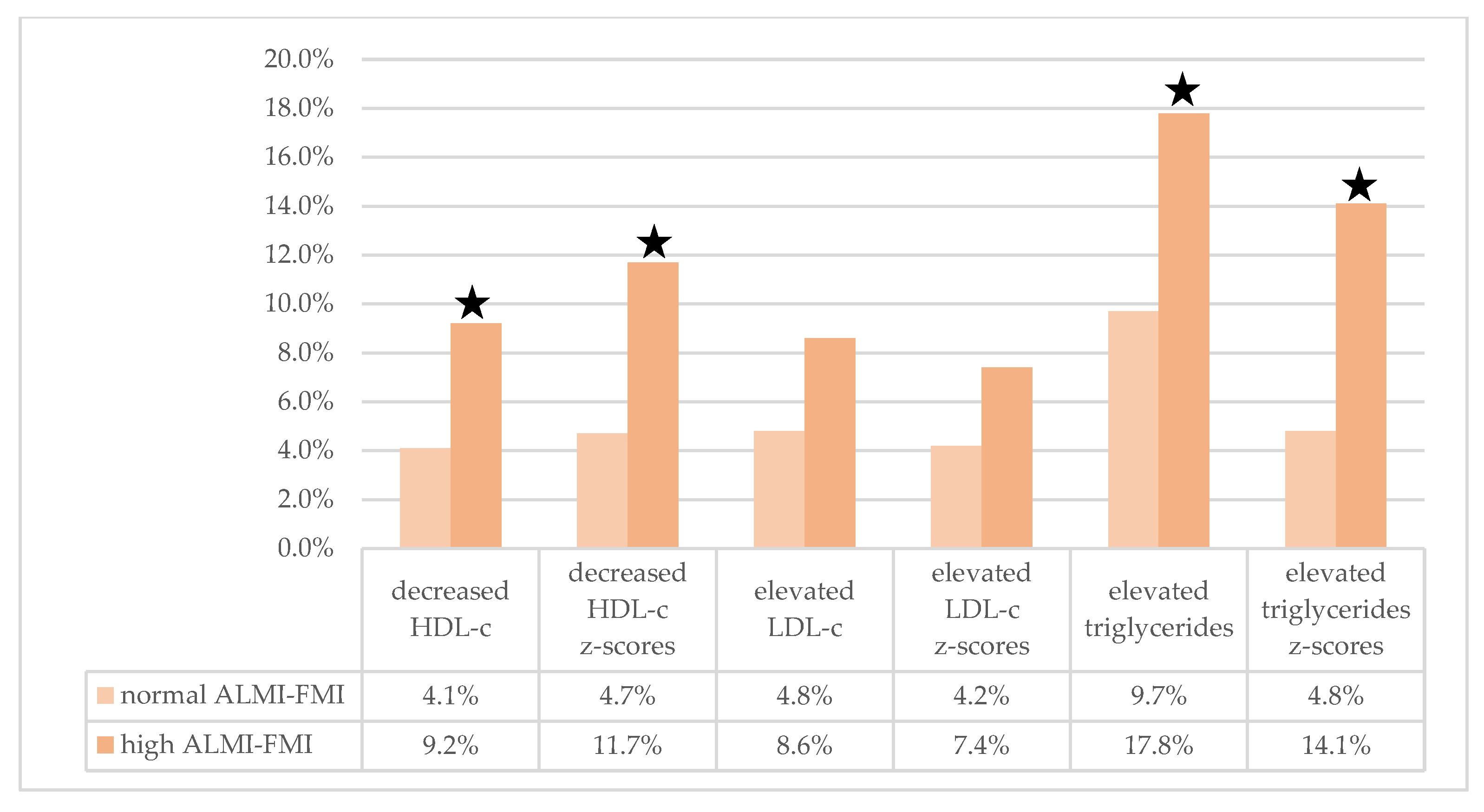 Children 08 01047 g003 Children 08 01047 g003