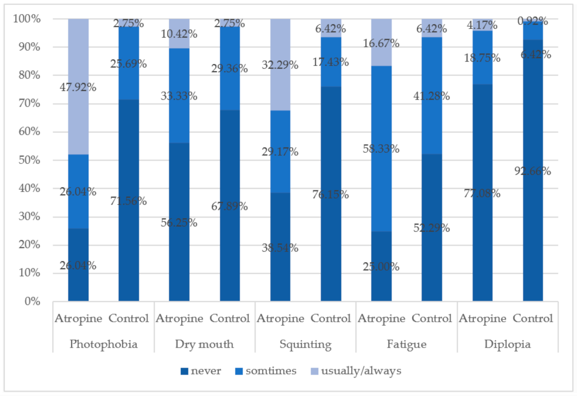 Children 08 01054 g002