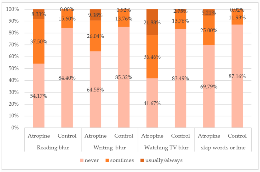 Children 08 01054 g003