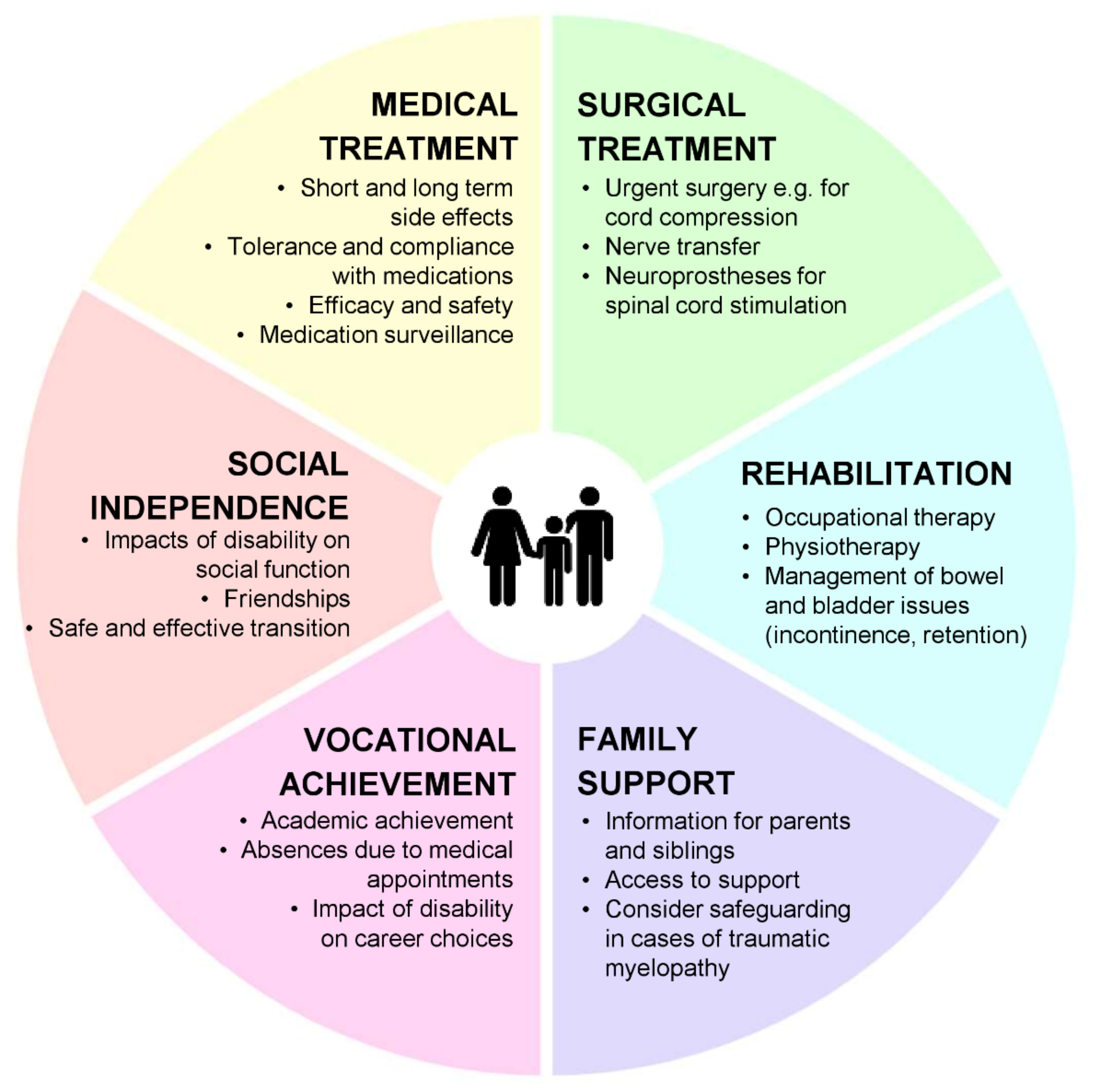 Children 08 01055 g004 Children 08 01055 g004