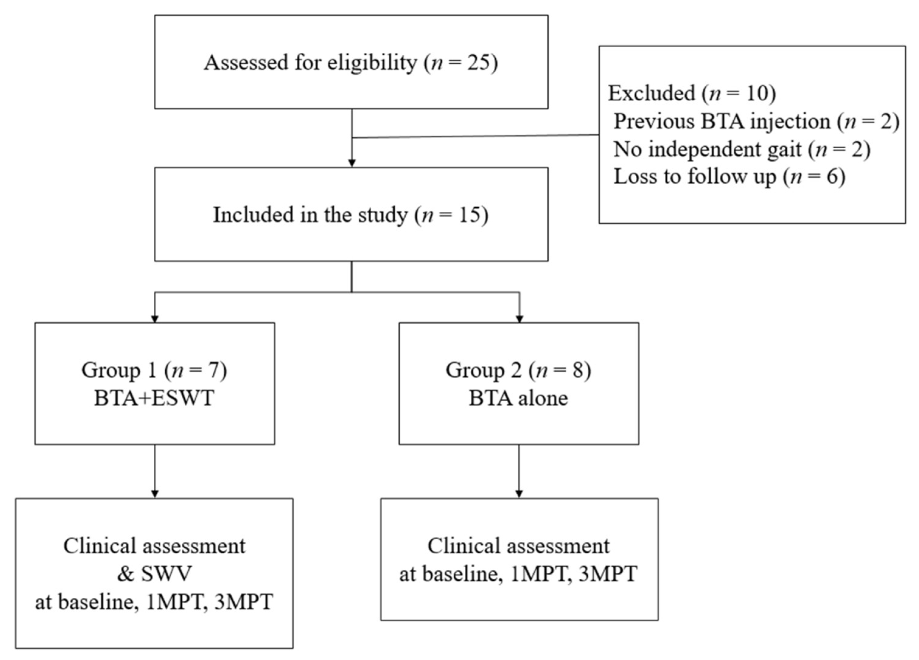 Children 08 01059 g003