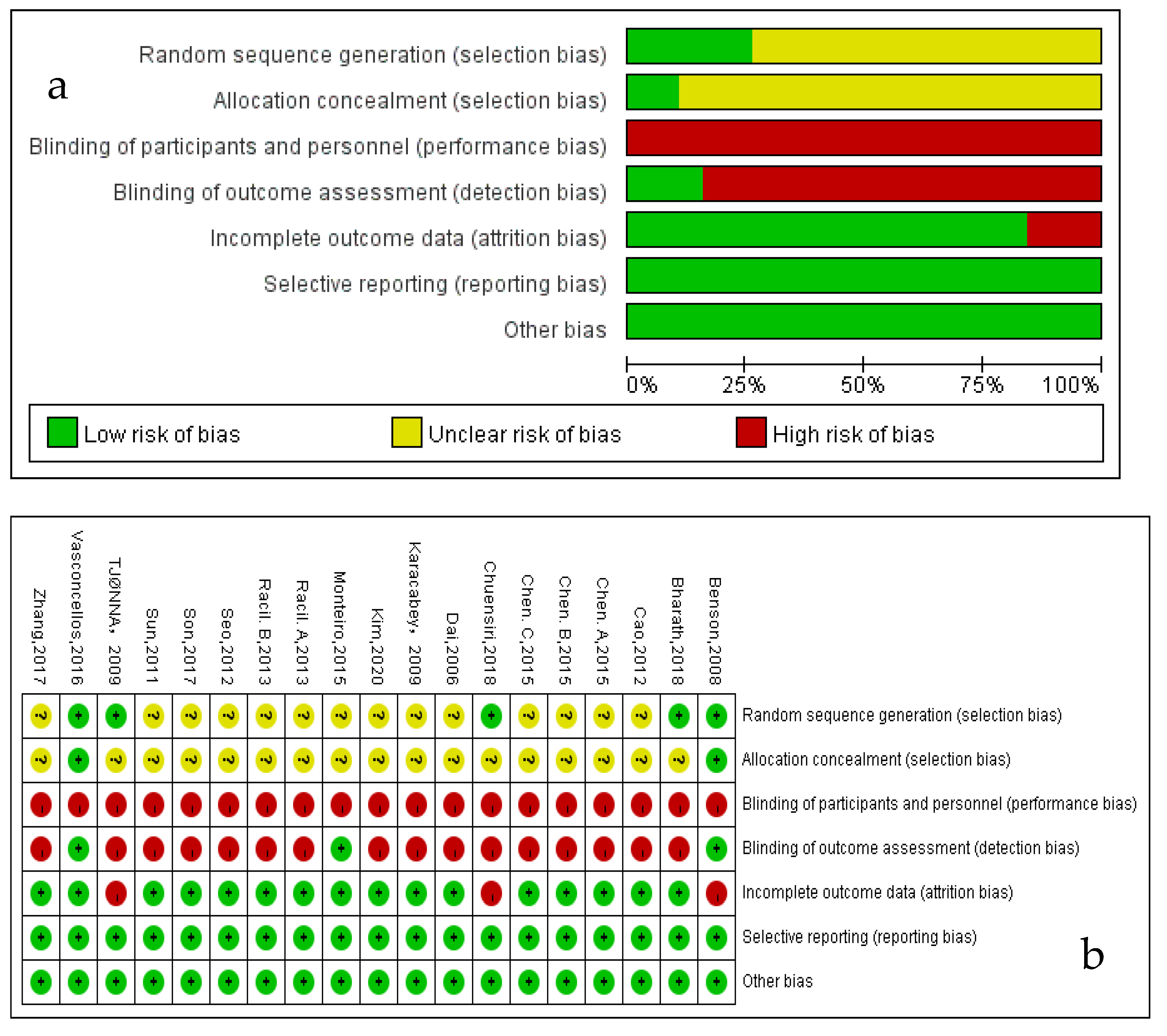 Children 08 01062 g002 550