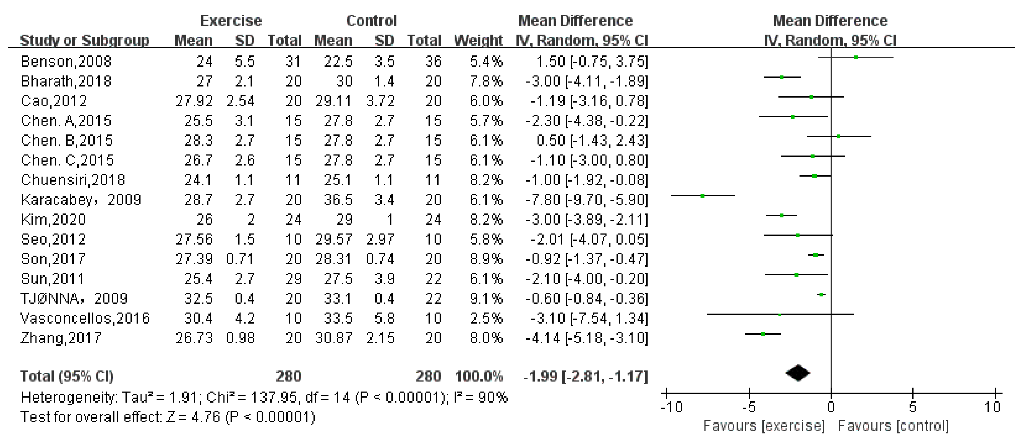 Children 08 01062 g003 550