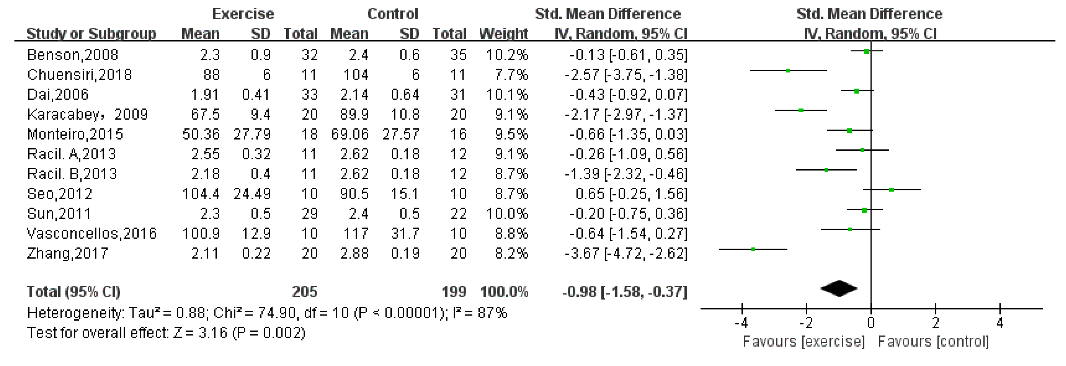 Children 08 01062 g005 550