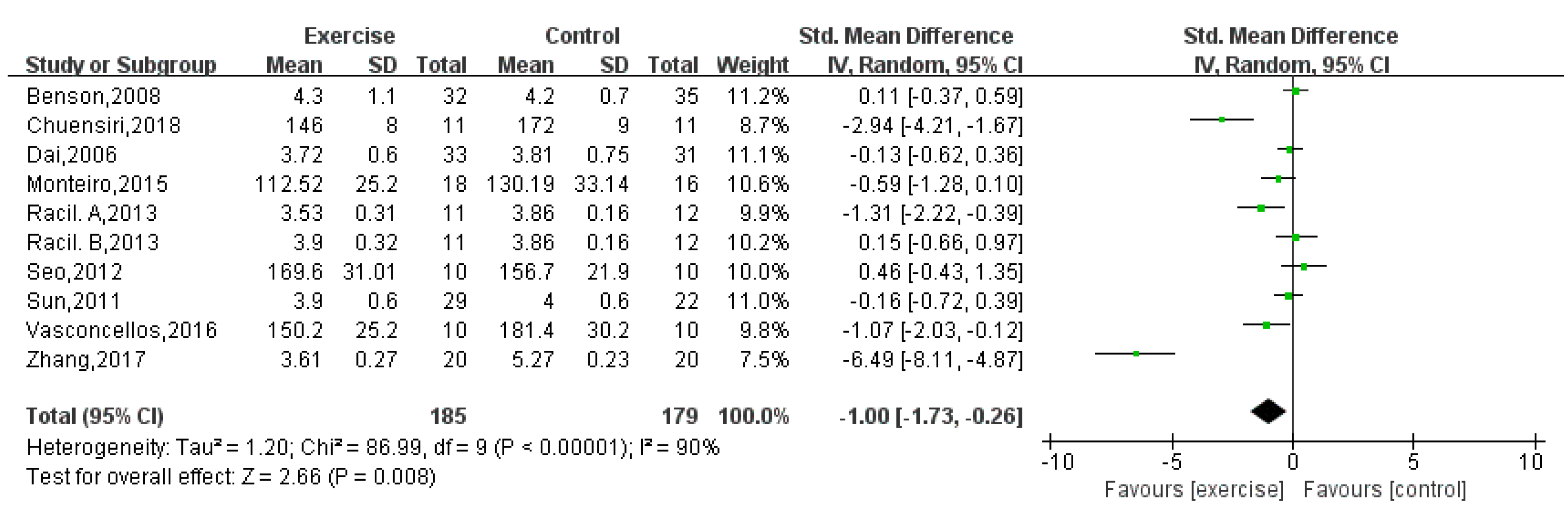 Children 08 01062 g007 550