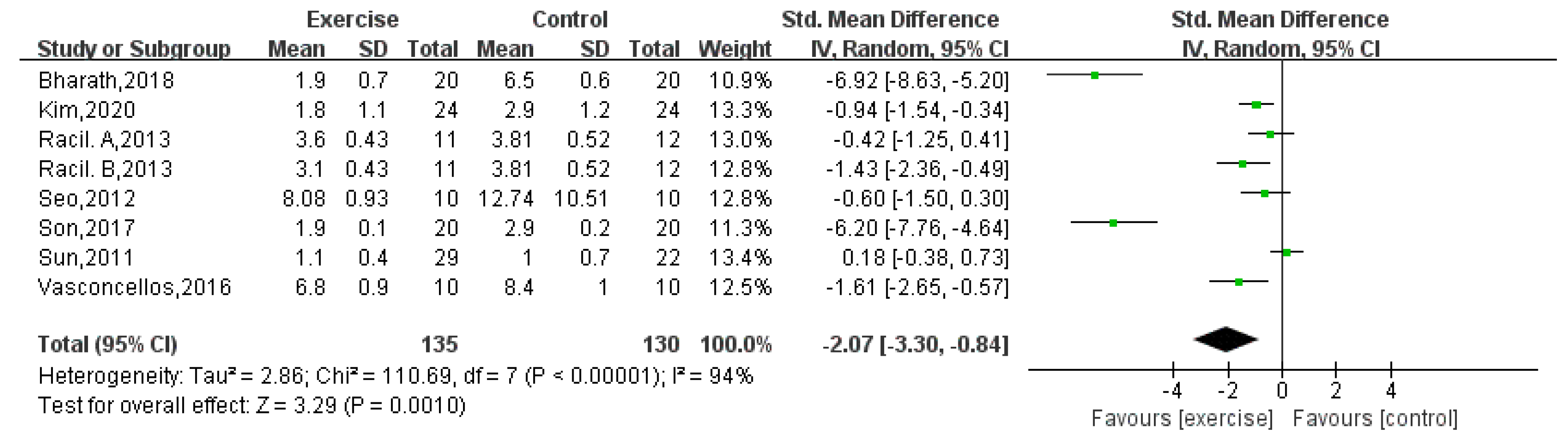 Children 08 01062 g009 550