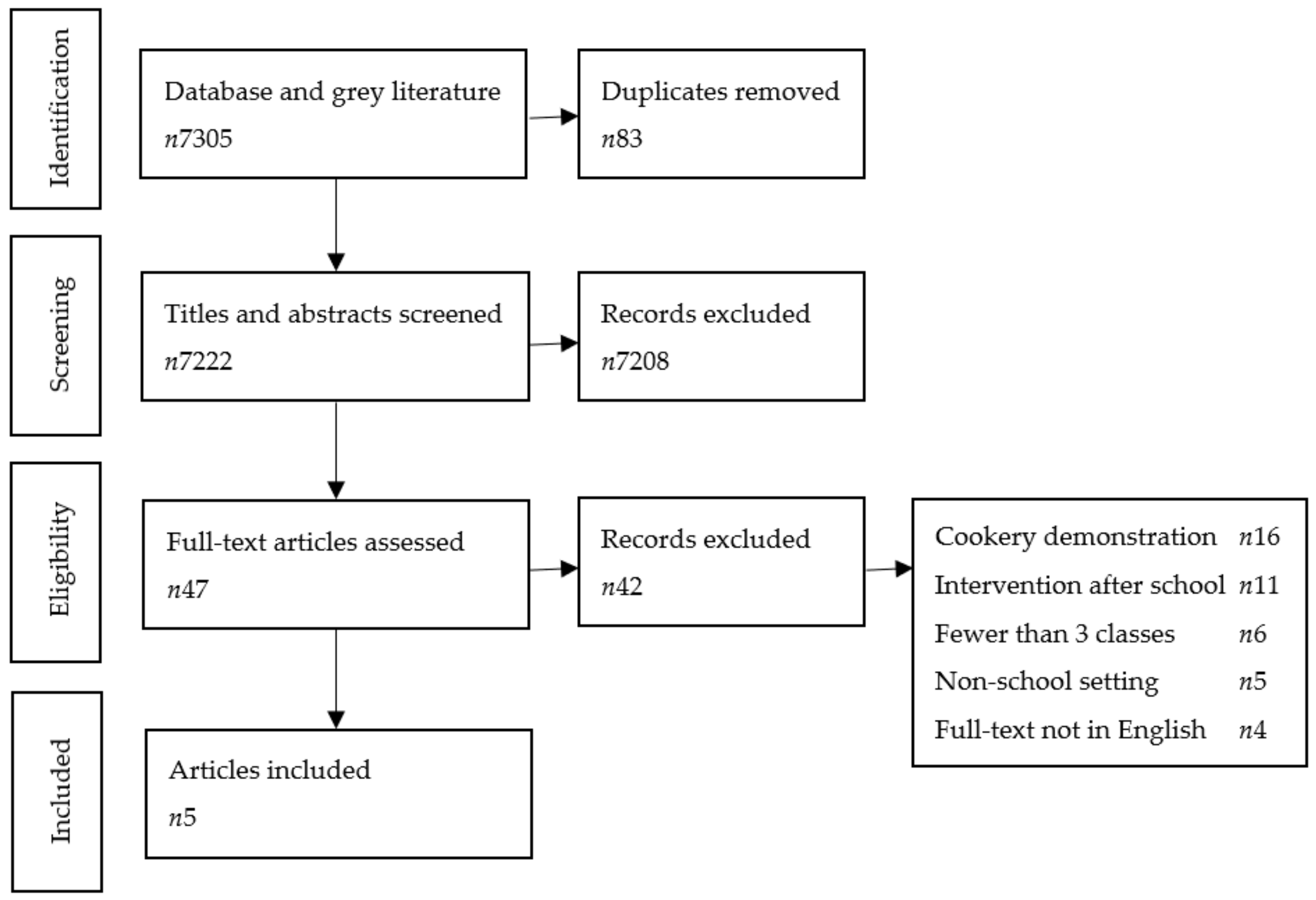 Children 08 01080 g001 Children 08 01080 g001